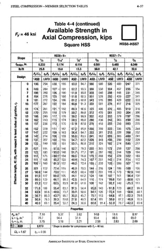 STEEL C O M P R E S S I O N - M E M B E R SELECTION TABLES 4-57
Fy = 46 ksi
Table 4-^4 (continued)
Available Strength in
Axial Compression, kips
Square HSS H S S 8 - H S S 7
HSS8x8x HSS7x7x
V4 3/16' Va' «/8 '/s
'designi 0:233 0.174 0.116 0.581 0.465 0.349
lb/ft 25.8 19.6 13.3 50.8 42.1 32.6
PJ^C PnlSlc P„/ilc ^cPn p„/nc ^cPn flf/Oc ^Pn PnlQc i>oPn
uesign
ASD LRfD ASD mFD ASD . LRFD ASD LRFD ASD. LRFD ASD LRFD
0 196 294 130 195 63.0 ,94.7 386 580 320 480 •247 371
6 •189 284 127 • 191 62.2 , 93.5 366 550 304 457 235 354
7 186 280 126 . 1.90 61.9 93.0 359 540 298 448 231 348
8 184 276 125 188 61.6 92.5 351 528 292 439 227 341
9 181 272 124 186 61.2 .:.92.0 343 515 285 429 •222 333
10, -177 267 122 184 60.8 91.3 333 501 278 417 216 325
1 11 174 .261 121 " 182 60.3 90.6 323 486 270. 405 210 316
i . 12 170 255 119 - 179 59,7 89.8 313 470 261 393 204 306
e» 13 166, 249 117 176 59.2 '88.9 -302 ,453 252 379 197 296
"S
M U 162 243 •115 174 58.5 88.0 290 436 243. •365 190 286
3
••s 15 157, 236 113; 170 57.9 87.0 278 418 233 350 •1S3 275
£
16 •152 229 111 167 57.2 85.9 266 399 223 336 264
i 17 147 222 109 163 56;4 S4.7 253 381 2t3 -320 .res 252
i 18 143 214 106. 159 55.6 •
• 83.5 241 362 203 305 J 60 241
i
19 1 3 / 207 103 155 54.7 82.2 228 343 .193 290 .152 ' 229
f 20 132 , .199 100 151, 53.7 80.8 215 324 182 ' 274 t45 217
21 •127 191. 97!.0 146 52.7 79.3 203 ,305 172 259 137 206
§ 22 122 183 '93.0 140 51.7-- 77.7 191 287 162 244 129 194
23 175 -89.1' •134 50.6 76.0 179 •• 268 15? ,229 122 183
•K.
24 111,' 168 85.2 123 49.'4' 74.3 167'- 251 143 214 f14 172
V 25 106 .. 160 81.3 122 48.2- 72.4 155. ;233 m,' '200 .•107 161
f . 26 101 152 77.4 116 46.9. 70.5 144 . 216 124 .186 -100 150
a 27 •96.0, 144 73.6' 111 45.5 68.4 133 201 115 173 ' 92.9 140
.1 28 9i:o 137 69.8 105 44:1 66.2 124 186 107 161 86.4 130
29 86.0 129 66.1 99.3 42.6 64 0 116 . 174 «9.6 150 80.6 121
S 30 81.2 122 62.5 93,9 41.0 61.6 108 162 93.T 140 75.3 113
32 71.8 108 55.4 83,2 37.5 56.4 95.0 143 - 81.8 ,123 66,2 99.4
34 63.8 95.6 49.0 73.7 33.'7. 50.6 84.1 •126 72.4 109 58.6 88.1
36 ^56.7 85.3 43,7 • 65.7 30.0 45,2 75.1 113 €4.6 97.1 ,52.3 78.6
38 " 50.9 76.5 39.3, 59.0 27.0 40.5 67.4 101 58.0 87.2 •46.9 70.5
40 46.0 69.1 35.4 53.2 24.3 36.6 60.8 91.4 52.3 78.7 •-42.3 63,6
Properties
-4,, in; 7.10 5.37 3.62 14.0 11,6 8.97
70.7 54.4 37.4 93.4 80.5 65.0
fx-ry, in. 3.15 3.18 3.21 2.58 2.63 2.69
ASD LfiFD ' Shape is slender for compression with 7y=46 ksi.
1.67 <t)c = 0,90
AMERICAN INSTITUTE OF STEEI. CONSTRUCTION
 