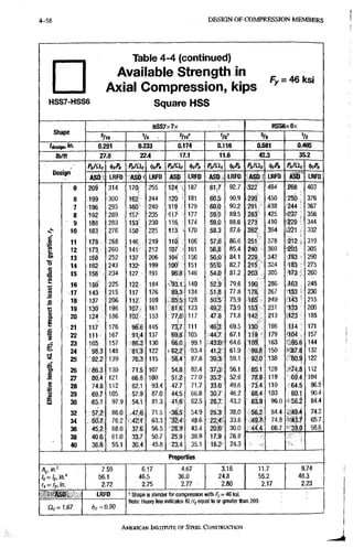 4-58 DESIGN OF COMPRESSION MEMBERS
H S S 7 - H S S 6
Table 4-4 (continued)
Available Strength in
Axial Compression, kips
Square HSS
Fy = 46 ksi
HSS7x7x HSS6x6x
anape
5/16 V4 . w Vz
'detijn. ifl' 0.291 0.233 0.174 0.116 0381 0.465
Ih/ft 27.6 22.4 17.1 11.6 42.3 35.2
Pn/Qc PnlClc Pa/Cic « M Pa/Qc <t>cfli p„/nc
Design
ASO LRFD ASO' LRFD ASD LRFD ASD . LRFD ASD? LRFD ASD LRFD
0 209 314 170 255 124 . 187 61.7 92.7 -322 .484 268 403
6 199 300 162;- 244 120 ' 181 60.5 90.9 299 450 250 376
7 196 295 160 240 119 179 60.0 90.2 291 ,438 244 ' 367
8 132' 289 f57-' 235 117 177 59.5 89.5 283 425 -237 356
9 188 283 153^' 230 116 174 59.0 88.6 273 •410 '229 344
10 183: , 276 150 225 113 . 170 58.3 87.6 262' .394 ,221 , 332
g 11 178 268 146: 219 110 166 57.6 86.6 251 378 '212: 319
1 12 •'173 260 141-' 212 107 161 SO.B 85.4 240 360 203 305
S 13 1.68' 252 137 206 104 ^ 156 56,0 84.1 228 842 193 290
•s 14 162 243 -T32f;: 199 100 151 55.0 82.7 215 324 183 275
1 15 'isa;- 234 127 191 96.8 146 54.0 81.2 203 .305 •173 ' 260
s
ti 16 n t f : 225 184 ''93.1 140 52.9 79.6 190 286 .5163 245
% 17 143: .215 t.l7 176 89.3 134 51.8 77.8 178 267 1.53 < 230
18 137 : 206 112 169 85,5- 128 50;5 75.9 165' 249 •143 ' 215
19 :i3ff ; 196 1 0 7 i 161 81.6 123 49.2 73.9 153 231 133 200
a 20 .124 1:86 102 153 77.6- 117 47.8 71.8 142 213 11-23 185
§ 21 117 176 96.6 145 73> 111 46a 69.5 130 196 114 171
S
s 22 111 167 91,4 137 69.8 105 -44.7 67.1 119 179 157
23 '1:05 157 is863 130 66.0 99.1 43;0.' • 64.6 109 163 .:95.6 144
£ 24 98.3 148 81.3 122 >62.2- 93.4 41.2 61.9 99.8 150 •:87.8 132
Si
25 92.2 139 76.3 115 58,4' 87.8 39.3 59.1 92.0 138 •mg 122
f 26 1-30 '71L5 107 54.8 82.4 374' 56.1 85.1 128 r74.8 112
J 27 121 66.8 100 51.2 77.0 35.2 52.9 78.9 119 6^.4 104
.1 28 74.8 112 62.1 93.4 47.7 71.7 33.0- 49.6 73.4 110 64.5 96.9
1 29 69.7 105 57.9 87.0 44.5 66.8 30.7 46.2 68.4 103 60.1 90.4
Ul 30 - m 97.9 .54ji 81.3 41.6 62.5 28.7. .43.2 63.9 96.0 •> 56.2 84.4
32 -srM 86.0 47.6 ;71.5 36 5 54.9 25.3 38.0 56.2 84.4 ^ 9 . 4 74.2
34 76.2 42.1 63.3 32 4 48.6 22.4 33.6 49 7 74.8 65.7
36 : 68.0 37.6 56.5 28.9 43.4 20,t)" 30.0 44.4 66.7 • '39.0 58.6
38 40.6 61.0 ,3J.7 50.7 25.9 38.9 17.9 26.9
40 36.6 55.1 30:4 45.8 23.4 35.1 16.2- 24.3
Properties
Aa, in.2 7.59 6.17 • 4.67 3.16 117 9.74
/x^/yJn." 56.1 46.5 36.0 24.8 55.2 48.3
2.72 2.75 2.77 2.80 2.17 2.23
AbO LRFD =Shape is slender for compression with />= 46 ksi.
Note: Heavv line indicates KUr, equal to or greater than 200.
1.67 <t)c = 0.90
AMERICAN INSTRRUTE OF STEEL CONSTRUCTION
 