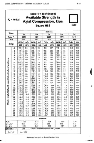 STEEL C O M P R E S S I O N - M E M B E R SELECTION TABLES 4-59
Fy = 46ksi
Table 4-4 (continued)
Available Strength in
Axial Compression, kips
Square HSS H S S 6
HSS6x6x
anape
'/8 V4 3/16 Va'
fdraigni in. 0.349 0.291 0.233 0.174 0.116
lb/ft 27.5 23,3 19.0 14.5 9.86
Design
Pnlilc « p„/nc 't'c'n Pnlilc M p„/ac
Design
ASD LRFD ASD. I.RFD ASD LRFD ASD LRFD ASD LRFD
, 0 209 ' 314 177 266 144 217 lHjO : 165, 59.6 89.6
. 6 195 . 293 ,166 249 135 204 5^103 155 57.8 86.8
7 191 286 162 244 132 199 q o i ; y 151 57.1 85.8
8 185 • 279 158. 237 <29 • 194 98.2 148 56.3 84.6
9 180 . 270 '153 • 230 125 188 95.3 143 55.4 83.3
10 -173 ' 260 148- 222 '121 182 ; 92.3-^ 139 54.4 81.8
1 11 '167 » 250 ;i42- 214 117 175 K89.0- 134 53.3 80.1
i
12 •160^ • 240 ise-;- 205 112 168 • 85.5-; 129 52.1 78:3
•s 13 "152" 229 .130> 196 107 161 •' 81.9 123 50.7 76.2
1
14 145 218 nil' 187 102 153 78.2 118 49.3 74.0
1
15 137 206 118 ' 177 96.9 146 . 74.4 ; 112 47.7 71.6
ts 16^ 130 • 195 167 91.8 138 106 46:o. ' 69.1
s 17 122 • 183 105' 158 •86.6 130 66.6 100 44.1 66.3
i 18 114 172 g8-.4 148 81.4 122 1 62.7 ^ 94.2 42^2 63.4
1 19 •107 160 • k o 138 :-'76.2 115 58.8 • 88.4 40.1 60.2
1
20 9 a r 149 85.7 129 ••71.1 107 I 55.6 82.7 37.7 56.7
£ 21 91.8 138 79'.5 120 ' k ? 99.4 51.2'' 77.0 35.2 52:9
g
22 , 8 f 7 127 73'.6 , 111 61.3 92.1 71.5 32.7 49.2
g 23 77.8 117 67.7 102 .56.6 85.1 ' i J i b j 66.2 30.3 45:6
24 71.4 107 ' 62.1 93,5 52.0 78.1 40.5 60.9 27.9 42.0
€ 25 65.8 98.9 57.3 86.1 47.9 72.0 ; 37.3 56.1 258 38.7
f 26 60.8 91.4 53.0 79.6 -44.3 66.6 34.5' 51.9 23:8 35.8
i 27 56.4 84.8 49.1 73.8 41.1 61.7 ; 32.0 , 48.1 22.1 33.2
1 28 52.5 . 78.8 45.7 68.7 38,2 57.4 29.8 44.7 20,5 30.9
UJ 29 48.9 73.5 42.6 64.0 J5.6 53.5 , : 27.7 41.7 10.1 28.8
30 45.7 68.7 39.6 59.8 33.3 50.0 25.9 39.0 17.9 26.9
32 40.2 60.4 35.0 52.6 . 2 9 . ? 44.0 ' 22.8 34.2 15.7 23.6
34 35.6 53.5 31.6 46.6 , '25.9 38.9 20.2 30.3 13.9 20.9
36 31.7 47.7 27,6 41.5 •23.1 34.7 . 18.0 27.1 12;4 18.7
38 28.5 42.8 24;8 37.3 20.7 31.2 16.2 24.3 1^.1 16.8
Properties
Ag, in.2. 7.58
39.5
2.28
6.43
34.3
2.31
5.24
28.6
2.34
3.98
22.3
2.37
2.70
15.5
2.39
LRFD ' Shape is slender for compression witfi /y= 46 ksi.
0^=1.67 (t)c = 0.90
AMERICAN INSTITUTE OF STEEI. CONSTRUCTION
 