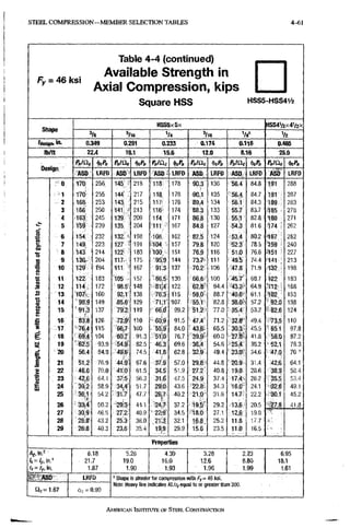 STEEL C O M P R E S S I O N - M E M B E R SELECTION TABLES 4-61
Table 4-4 (continued)
F - 46 ksi Available Strength in
Axial Compression, kips
Square HSS H S S 5 - H S S 4 Y 2
HSS5x5x
OII<l|JC
'/a «/l6 1/4 '/I6 VB' Va
'aesigiii in- 0.349 0.291 0.233 0.174 0.116 0.46S
lb/ft 22.4 19.1 15.6 12.0 8.16 25.0
p«iac AcPn PnlQc « Pnlilc M PnlQc I^Pn p„iac <kPn
uesigo
ASD LRFD ASD LRFO ASD Lara ASD LRFB ASD LRFD ASD LRFD
0 170 256 145 218 118 178 90.3 136 "56.4 84.8 191 288
1 170 255 144' 217 118 178 •90,1 135 56.4 84.7 191 287
2 16& 253 143 215 117 176 89.4 134 56.1 84.3 189 283
3 166 250 141 . 213 116 174 88.3 133 55.7 83.7 185 278
4 163 •245 139 209 1t4 171 86.8 130 55.1 82.8 180 271
5 159 .239 135 204 111 • 167 84.8 127 54.3 81.6 174 262
§ 6 154 232 132, ' 198 108 162 82.5 124 53.4 80.2 -167 252
g, 7 149 223 127 191 104 157 79.8 120 52.,3 78,5 "159 240
•g 8 143 214 122' • 183 100 151 -76.9 116 51.0 76.6 i151 227
9 136- 204 117 175 '-95:9 144 73.7 111 49.S 74.4 141 213
i 10 129 T94 111 167 91.3 137 70.2 106 ^•47.8 71.9. 132 198
w 11 122. 183 '105 157 '86.5 130 66.6- 100 45.7" 68.7 122 183
J 12 1 1 4 , 172 98.5' 148 81^4 122 94,4 •43.2- 64.9 •112 168
2 13 107 160 92.1 138 76.3 115 59.0 88.7 40.6 61.1 102 153
•s
s 14 98.9 149 «5.6 129 7 1 . r :107. 55.1 82.8 38.0' 57.2 '92.0 138
Q.
£
15 ' 9 1 . 3
j .
137 79.2 119 66,tf 99.2 "51.2- 77.0 35.4 53.2 • 82.6 124
e 16 83.8 126 72.9 110 - 60'.9 91.5 47.4 71.2 3 2 . r •49.4 73.5 110
"
S 17 ' 7 6 . 4 115 '66,7 100 -'55.9 84.0 ' 4 3 j 6 65.5 30.3- 45.5 65.1 97.8
e 18 69'.4 104 60.7 .. 91.3 5f.O 76.7 39.9' 60,0 27.8> 41.8 58.0 87.2
s
s 19 ' 6 2 . 5 93.9 54.9' 82,5 46.3 69.6 36.4 54.6 25.4 38.2 52.1 78.3
20 56.4 848 49.6 74.5 41.8 62.8 32.i9 49.4 23.0i 34.6 47.0 70.:^
21 51.2 76.9 44.9' 67.6 37.9 57.0 29.8' 44,8 20.9 31,4 42.6 64.1
i 22 46.6 70.0 41.0 61.5 34.5- •51.9 27.2 40,8 19.0 28.6 38.9 58,4
1 23 42,6 64.1 37.5 56.3 31.6 47.5 24.9 37,4 17.4- 26.2 35.5 53,4
24 39.2 58.9 34,4' 51.7 29:0' 43 6 22.8 34,3 16.0 24.1 32.6 49,1
25 36,1 54.2 317 47.7 26.7 40,2 21.0- 31,6 14.7 22,2 30.1 45,2
26 • 33.4 50.2 29.3 44,1 37,2 19.5' 29,2 13.6 20,5 '27.8 41.8
27 30.9' -46,5 27.2' 40,9 22'.9 34.5 18.0 27,1 12.6 19,0
28 28'.8 43.2 25.3; 38.0 21.3 32.1 16.8 25,2 11.8 177
29 26.8 40,3 23,6 35.4 19.9 29.9 15.6 23,5 11.0 16.6
Properties
AgM 6,18 5.26 4.30 3.28 2.23 6.95
21.7 19.0 16.0 12.6 8.80 18.1
rx==ry, in. 1.87 1.90 1.93 1.96 1.99 1.61
ASD LRFD ° Shape is slender for compression with Fy= 46 ksi.
Note: Heavy line indicates KL/rveaual to or greater than 200.
1.67 (t)c = 0.8Q
HSS4V2X41/2X
AMERICAN INSTITUTE OF STEEI. CONSTRUCTION
 