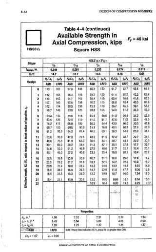 4-64 D E S I G N OF CX)MPRESSION M E M B E R S
H S S 3 V 2
Table 4-4 (continued)
Available Strength in
Axial Compression, kips
Square HSS
/=y = 46 ksi
HSS3V2X3V2X
snape
3/8 s/ie V4 '/16 Va
''deslani in. 0.349 0.291 0.233 0.174 A I I 6
lb/It 14.7 12.7 10.5 8.1S 5.61
Design
p„/a. <l>cP« Pn/Oc M Pn/iic M Pn/ilc P„/Qc M
Design
ASD LRFD m LRfD ASD LRFO ASD LRFD Asb LRFD
0 113;. 169 97.0 146 80.2 120 61:7 92.7 42.4 63.8
1 112 168 96.4, 145 79.7 120 61.4 92.2 42.2 63.4
2 110 165 94S': 142 78.4 118 60.4' 90.8 4U6 62.5
3 107;: 160 92.0 138 76.2 115 58,8 88.4 40.5 60.9
4 102 154 88i3' 133 73.3 110 56.7 85.2 3ft1 58.7
1 5 96.7 145 126 69.8 105 54;0^ 81.2 37.3 56.0
6 -.90.4 136 78:6 118 65.6 98.6 51.0' 76.6 35.2 52.9
7 83:5 126 72.9 110 61.0 91.7 47.6 71.5 32^9 49.5
•s 8 76.2 115;: 66.5 100 56.2 84.4 43.9 66.0 3 a 5 45.8
9 68.7 103 60-5 90.9 51.1 76.8 40.1:: 60.3 "27:9 42.0
2 10 61.2 92.0 31.4 46.0 69.1 36:3 54.5 25.3 38:i
1 11 '53:8 80,9 47.9- 72.1 4o:9 61.5 32.4- 48.7 22.7 34.1
S 12 -46,8 70.3 »1.9 63.0 36:0 54.1 28.7 43.1 2a.2 30.3
M 13 60.3 36.2 54.4 31.3 ,47.1 25.1 37.8 17.7 26.7
14 "34:6 52.0 31.2 46.9 27:o' 40.6 21:7 32.7 15.4 23.1
15 30.1 45.3 27.2 40.8 23;5 35.4 18;9- 28.5 13.4 20.2
^ 16 25.5 39.8 '23.9 35.9 2 0 . 7 : 31.1 TO6 25.0 11.8 17.7
M 17 23.5 35.2 21.2 31.8 =18.3 27.5 22.2 10.4 15.7
s^ 18 20.9 31.4 M 9 28.4 16.3 24.6 13:2 19.8 9.31 14.0
s 19 18.8 28.2 •16.9 25.5 .14:7 22.0 1:1.8 ' 17.7 S.36 12.6
M 20 16.9 25.5 15.3 23.0 13:2 :i9.9 10.7 16,0 7.S4 11.3
1 21 1fr.4 23.1 13.9 20.8 :i.2.o 18.0 9j66 14.5 6.84 10.3
22 16.4 .8.80 13.2 6.23 9.37
22
ftj-
Properties
Ag, in.^ 4.09 3.52 2,91 2.24 1.54
6.49 5.84 5,04 4.05 2.90
/> = /y,in. 1.26 129 1.32 1.35 1.37
ASD LRFD Note: Heavy line indicates/a/fj, equal 10 or greater than 200.
Qc= 1.67 4l(; = 0.90
Note: Heavy line indicates/a/fj, equal 10 or greater than 200.
AMERICAN INSTITUTE OF STEEL CONSTRUCTION
 