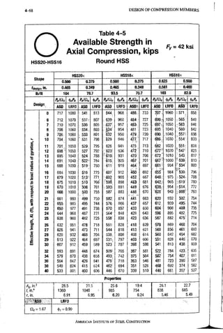 4-68 DESIGN OF CX)MPRESSION MEMBERS
o
HSS20-HSS16
Table 4-5
Available Strength in
Axial Compression, kips
Round HSS
F y = 4 2 k s i
Shape
HSS20X
0.500 0.375
HSS18X
0.500 0.375
HSS16X
0.625 o;5oo
tdesign. 'W- 0.465 0.349 0.465 0.349 0.581 0 . 4 6 5
lb/ft 104 78.7 93.5 7 0 . 7 103 82.9
Design,
PnlS^c
ASD LRFD ASD
yn Pal^c «>cPn
LRFD ASD
PnlQ.c
LRFD ASD LRFD ASD^
ilcP« Paliic
LRFD ASD LRFD
g
i
s
6
7
8
9
1 0
11
12
13
1 4
1 5
16
1 7
18
19
20
21
22
23
24
25
26
2 7
28
29
30
32
34
36
38
40
717
712
710
708
706.:
7b4.
701.
695
691
688
684
679
675
670
666
661
655
650
644
638
632
626
620
613
607
593
579
564
549
533
1080
1070
1070
1060
1060
1060
1050
1050
1040
1040
1030
1 0 3 0
1020.
1010
lOlO
1000
993
985
977
968
960
.951
941
932
922
912
891
870
847
824
801
541 :.
537 r
536
534..
533
531
529
527
524
S22-
519;;
5 1 6
513T
510
'506
503
499
495
491
487
482
478
473
468
464
459
448
438
426
4I5
403
813
807
805
803
801
798
795
792
788
784
780
775
771
766
761
755
750
744
738
731
725
718
711
704
697
689
674
658
641
624
606
644
639^
637
634
632
629
626
623
619
615
611^
607
€ 0 2
"598
593-
587
582;
576
570
564'
558'
551.
544
538:
531 i
523'
509i
493;
478'
462^
446
968
960
957
954
950
946
941
936
931
'925
919
912
905
898
891
883
874
866
857
848
838
828
818
808
797
787
765
742
718
694
670
488
484
483.
481
479
477
475
47i
470
467
464
460
457
453
449
446
441
437
433
428
423
418
413
408
403
398
387
375
363
351
339
733
727
725
723
720
717
713
710
706
701
697
692
687
681
676
670
663
657
650
643
636
629
621
614
606
598
581
564
546
528
510
^ 0 7 ;
im
693;
690
dse:
882
677'"
672'
667
649r
642J
635
'628
620
612
604-
596
587
5 7 8
569
560
551
541
d22
5(i2
481
460
440
1060
1050
'1050
1040
1040
1030
1020
1020
1010
1000
994
984
975
965
954
943
932
920
908
895
882
869
856
842
828
813
784
754
723
692
661
>571,
i565:
-563^
' 560:
; 557!
554;
551 i
"547^
' 543:
539
-534'
-^530
i524.
•;619;
514
608
502
495;
489
482:
475;
468'
461;
454
446'
438:
423:
407;
390'
374:
357
858
849
846
842
838
833
828
823
817
810
803
796
788
780
772
763
754
744
735
725
714
704
693
682
670
659
635
611
587
562
537
Properties
Ag, in.2
/.in."
r, in.
28.5
1360
6.91
21.5
1040
6.95
25.6
985
6.20
19.4
754
6.24
28.1
838
5.46
22.7
685
5.49
ASD LRFD
He =1.67 (l)c=0.90
AMERICAN INSTITUTE OF STEEL CONSTRUCTION
 
