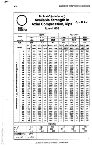 4-70 DESIGN OF CX)MPRESSION MEMBERS
o
HSS14-
HSS12.750
Table 4-5 (continued)
Available Strength in ^ ^^ ^si
Axial Compression, kips ^
Round HSS
Shape
HSS14X HSS12.7S0X
Shape
0.375 0.312 0.250 0.500 0.375 0.2S0
'design) <n. 0.349 0.291 0.233 0.465 0.349 0JW3
lb/ft 54.6 45.7 36.8 65.5 49.6 33.4
Design
Pn'^c i^ePa^ p„iac (jiePn fli/n. <l>cPa Pn/dc <l>cPr Pn'dc ^ P n
Design
ASD LRFD ASD I LRFD ASD LRFD ASD LRFD ASD. LRFD Asn LRFD
0 377 567 314 ' 472 254 382 4Sb 677 342 514 230 346
6 . 372. 559 3ip . 466 ,251 377 443 665 33fe 506 227 341
7 370 557 309 464 249 375 440 661 334 , 503 225 339
8 36p 553 307 461 248 373 437 657 -332 499 224 336
9 •366 550 305 458 246 370 433 651 330 495 222 334
w. 10 363 546 303 455 .245 368 430 646 327 ; 491 220 331
g
•<5 11 360 542 300 451 243 1 365 425 639 32^ 486 218' 328
s 12 357 537 298 448 241 362 421 633 320; 481 216 324
C
O
13 3
5
S
» 532 295 443 238 358 416 625 317 476 213 321
o
14 • 350 ! 526 292 ; 439 236 355 411 617 3 1 3 ' 470 211 317
i 15 346 . 521 289 434 234- 351 .40? 609 308 ~ 464 • 208 313
s
16 342 515 ' 286' 429 231 r 347 600 304 457 5205; 309
s 17 338 .508 282 , 424 228' 343 393 591 300 450 -202 304
e 18 334 501 278 418 >225 338 387 582 .:295 443 ?,199 299
1 ^
19 329. 494 274 . . 4 1 3 .222 334 380 572 290 436 196 294
1 ^ 20 324 487 27P 407 219- 329 373 561 285 428 ' 192 289
21 519 480 266 400 ' 215 324 366 : 551 .279 420 189 284
f 22 '314 472 262 394 212 319 359 540 274 , 412 IBS 278
B 23 '•309 ; 464 258 • 387 20p 313 35& 528 268 403 182 273
24 .303 456 253 380 205 308 345} • 517 263 395 J78' 267
s
xT
25 -298 447 249 374 201 302 336 • 505 '257- 386 174 261
26 292 439 244 366 197 297 ^28 493 251 f 377 170 255
a 27 286 430 239 359 • 194 291 320 481 245 368 ,166 249
.1 28 280 421 234 352 190 285 312 469 239 359 162 243
» 29 2 7 4 . 412 229 344 186 279 304 457 233 .349 158 237
£ 30 ^ 26S 403 224 337 .>182 273 296 444 226 340 ' 154' 231
32 • 2 5 6 : 385 2 1 4 . 322 173 261 279 419 .214 . 321 145 218
•34 •243 366 204 - 306 •165 248 262 394 •201 • 302 ^ 137 206
36 •231 347 193 290 157 .235 246 369 189 284 -128 193
38 218 328 183 275 148. 223 229 345 176 265 120 181
40 20b 309 172 • . 259 140 210 213 320 -164 247 112 168
Properties
Ag, n?
/.in,''
f, in.
15.0
349
•4.83
12,5
295
4.85
10.1
239
4.87
17.9
339
4.35
13.6
262
4.39
9.16
180
4.43
r " jvsD LRFD
ac=1.67 <l>c=0.90
AMERICAN INSTITUTE OF STEEL CONSTRUCTION
 