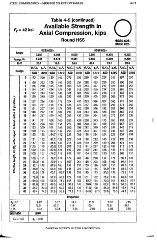 STEEL C O M P R E S S I O N - M E M B E R SELECTIO