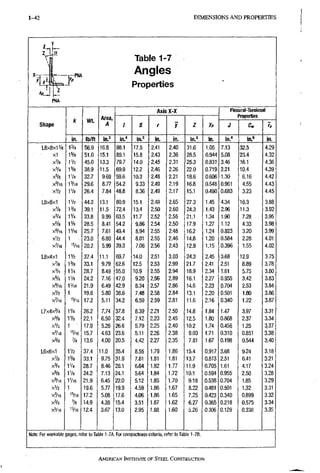 1 - 4 2 DIMENSIONS A N D PROPERTIES
f Y
zHt
PNA
yp
-PNA
Table t-7
Angles
Properties
Shape
W T .
Area,
A
Axis X-X Flexural-Torsional
Properties
Shape
W T .
Area,
A / S r 7 Z Yp
Flexural-Torsional
Properties
Shape
W T .
Area,
A / S r 7 Z Yp J C„ z
Shape
in. lb/ft in.^ in." in? in. in. in.' in. in." in.» in.
L 8 X 8 X 1 V 8 1 % 5 6 . 9 1 6 . 8 9 8 . 1 1 7 , 5 2 , 4 1 2 . 4 0 3 1 . 6 1 . 0 5 7 . 1 3 3 2 . 5 4 . 2 9
X L 1 % 5 1 . 0 1 5 . 1 8 9 , 1 1 5 , 8 2 . 4 3 2 , 3 6 2 8 , 5 0 . 9 4 4 5 . 0 8 2 3 . 4 4 . 3 2
x % 1V2 4 5 . 0 1 3 . 3 7 9 . 7 1 4 , 0 2 . 4 5 2 , 3 1 2 5 , 3 0 . 8 3 1 3 . 4 6 1 6 . 1 4 . 3 6
x % 1 % 3 8 . 9 1 1 . 5 6 9 . 9 1 2 , 2 2 . 4 6 2 , 2 6 2 2 . 0 0 , 7 1 9 2 . 2 1 1 0 . 4 4 . 3 9
xVs IV4 3 2 . 7 9 . 6 9 5 9 . 6 1 0 , 3 2 . 4 8 2 , 2 1 1 8 . 6 0 . 6 0 6 1 . 3 0 6 . 1 6 4 . 4 2
X 8 / I 6 13/16 2 9 . 6 8 . 7 7 5 4 . 2 9 . 3 3 2 . 4 9 2 , 1 9 1 6 . 8 0 . 5 4 8 0 . 9 6 1 4 . 5 5 4 . 4 3
xVz 2 6 . 4 7 . 8 4 4 8 . 8 8 . 3 6 2 . 4 9 2 , 1 7 1 5 . 1 0 , 4 9 0 0 . 6 8 3 3 . 2 3 4 . 4 5
L8x6x1 IV2 4 4 . 2 1 3 . 1 8 0 . 9 1 5 . 1 2 . 4 9 2 . 6 5 2 7 . 3 1 . 4 5 4 . 3 4 1 6 . 3 3 . 8 8
x % 1 % 3 9 . 1 1 1 . 5 7 2 . 4 1 3 , 4 2 . 5 0 2 , 6 0 2 4 . 3 1 . 4 3 2 . 9 6 1 1 . 3 3 . 9 2
X 5 / 4 IV4 3 3 . 8 9 . 9 9 6 3 . 5 1 1 , 7 2 . 5 2 2 . 5 5 2 1 . 1 1 . 3 4 1 . 9 0 7 . 2 8 , 3 . 9 5
X 5 / 8 1V8 2 8 . 5 8 . 4 1 5 4 . 2 9 , 8 6 2 . 5 4 2 . 5 0 1 7 , 9 1 . 2 7 1 . 1 2 4 . 3 3 3 . 9 8
x'/w IV16 2 5 . 7 7 . 6 1 4 9 . 4 8 . 9 4 2 . 5 5 2 . 4 8 1 6 . 2 1 . 2 4 0 , 8 2 3 3 . 2 0 3 . 9 9
xVz 1 2 3 . 0 6 . 8 0 4 4 . 4 8 . 0 1 2 . 5 5 2 . 4 6 1 4 . 6 1 . 2 0 0 . 5 8 4 2 . 2 8 4 . 0 1
x'/l6 15/16 2 0 . 2 5 . 9 9 3 9 . 3 7 . 0 6 2 . 5 6 2 . 4 3 1 2 . 9 1 . 1 5 0 , 3 9 6 1 . 5 5 4 . 0 2
L8x4x1 IV2 3 7 . 4 1 1 . 1 6 9 . 7 1 4 . 0 2 . 5 1 3 . 0 3 2 4 . 3 2 . 4 5 3 , 6 8 1 2 . 9 3 . 7 5
x % 1% 3 3 . 1 9 . 7 9 6 2 . 6 1 2 . 5 2 . 5 3 2 . 9 9 2 1 . 7 2 . 4 1 2 , 5 1 8 . 8 9 3 . 7 8
X 3 / 4 1 ' / 4 2 8 . 7 8 . 4 9 5 5 . 0 1 0 . 9 2 . 5 5 2 . 9 4 1 8 . 9 2 . 3 4 1 , 6 1 5 . 7 5 3 . 8 0
x5/e 1V8 2 4 . 2 7 . 1 6 4 7 . 0 9 . 2 0 2 . 5 6 2 . 8 9 1 6 . 1 2 , 2 7 0 , 9 5 5 3 . 4 2 3 . 8 3
IV16 2 1 . 9 6 . 4 9 4 2 . 9 8 . 3 4 2 . 5 7 2 . 8 6 1 4 . 6 2 , 2 3 0 . 7 0 4 2 . 5 3 3 . 8 4
xV2 1 1 9 . 6 5 . 8 0 3 8 . 6 7 . 4 8 2 . 5 8 2 . 8 4 1 3 . 1 2 . 2 0 0 . 5 0 1 1 . 8 0 3.86
X ' / 1 6 1 7 . 2 5.11 34.2 6.59 2 . 5 9 ' 2 . 8 1 11.6 2,16 0.340 1.22 3.87
L7X4X3/4 IV4 26.2 7.74 37.8 8.39 2.21 2 . 5 0 14.8 1 . 8 4 1.47 3 . 9 7 3.31
X 5 / 8 1V8 22.1 6.50 32,4 7.12 2.23 2.45 12,5 1.80 0.868 2.37 3.34
xVz 1 17.9 5.26 26.6 5.79 2.25 2 . 4 0 10.2 1.74 0.456 1.25 3,37
X ' / 1 6 «/l6 15.7 4.63 23,6 5.11 2,26 2.38 9.03 1.71 0.310 0.851 3.38
X % % 13.6 4.00 20,5 4.42 2.27 2.35 7.81 1.67 0.198 0.544 3.40
L6x6x1 IV2 37.4 11.0 35,4 8.55 1,79 1.86 15.4 0.917 3.68 9.24 3.18
x % 1 % 33.1 g.75 31,9 7.61 1,81 1.81 13.7 0.813 2,51 6.41 3.21
X 3 / 4 IV4 28.7 8 . 4 6 28,1 6.64 1,82 1 . 7 7 11.9 0.705 1,61 4,17 3.24
X 5 / 8 1V8 24.2 7.13 24.1 5,64 1.84 1.72 10.1 0.594 0,955 2.50 3.28
X®/L6 IV16 21.9 6.45 22.0 5.12 1,85 1.70 9.18 0.538 0,704 1.85 3.29
xVz 1 19.6 5.77 19.9 4,59 1,86 1.67 8.22 0.481 0,501 1.32 3.31
X ' / 1 6 «/l6 17.2 5.08 17.6 4.06 1,86 1.65 7.25 0.423 0.340 0,899 3.32
X 5 / 8 % 14.9 4.38 15.4 3.51 1,87 1.62 6.27 0.365 0.218 0,575 3.34
X 5 / I 6 '3/16 12.4 3.67 13,0 2 . 9 5 1.88 1,60 5.26 0.306 0.129 0,338 3.35
Note: For workable gages, refer to Table 1-7A. For compactness criteria, refer to Table 1 -7B.
AMERKAN INSTITUTE OF STEEL CONSTRUCTION
 