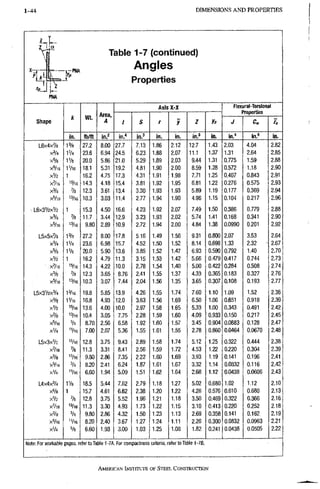 1 - 4 4 DIMENSIONS A N D PROPERTIES
5 Y
- P N A
P N A
Table 1-7 (continued)
Angles
Properties
S h a p e
/ir wt.
Area,
A
AxisX-X Flexural-Toraional
Properties
S h a p e
/ir wt.
Area,
A / S r y Z h
Flexural-Toraional
Properties
S h a p e
/ir wt.
Area,
A / S r y Z h J To
S h a p e
in. Ib/tt in.2 in." in.' in. in. in.' in. in." in.« in.
L6x4x% 1% 27.2 8.00 27.7 7.13 1.86 2.12 12.7 1.43 2.03 4.04 2.82
X 3 / 4 1V4 23.6 6.94 24.5 6.23 1.88 2.07 11.1 1.37 1.31 2.64 2.85
x5/s 1V8 20.0 5.86 21.0 5.29 1.89 2.03 9.44 1.31 0.775 1.59 2.88
x^i/ie 1V16 18.1 5.31 19.2 4,81 1.90 2.00 8.59 1.28 0.572 1.18 2.90
xV2 1 16.2 4.75 17.3 4,31 1.91 1.98 7.71 1.25 0.407 0.843 2.91
xVi6 14.3 4.18 15.4 3,81 1.92 1.95 6.81 1.22 0.276 0.575 2.93
x% % 12,3 3.61 13,4 3.30 1.93 1.93 5.89 1.19 0.177 0.369 2.94
X 5 / I 6 "/16 10.3 3.03 11.4 2.77 1.94 1.90 4.96 1.15 0.104 0.217 2.96
L6X3V2XV2 1 15.3 4.50 16.6 4:23 1.92 2.07 7.49 1.50 0.386 0,779 2.88
x % % 11.7 3.44 12.9 3.23 1.93 2.02 5.74 1.41 0.168 0.341 2,90
xS/l6 "/16 9.80 2.89 10,9 2.72 1.94 2.00 4.84 1.38 0.0990 0.201 2.92
L5x5x% 13/8 27.2 8.00 17.8 5,16 1.49 1.56 9.31 0.800 2.07 3.53 2.64
X 3 / 4 1V4 23.6 6.98 15,7 4,52 1.50 1.52 8.14 0.698 1.33 2.32 2.67
xVs iVs 20.0 5.90 13,6 3,85 1.52 1.47 6.93 0.590 0.792 1.40 2.70
xV2 1 16.2 4.79 11.3 3.15 1.53 1.42 5.66 0,479 0.417 0.744 2.73
-xVK '5/16 14.3 ; 4,22 10.0 2.78 1.54 1.40 5.00 0,422' 0.284 0.508 2.74
% 12.3 3.65 8.76 2.41 1.55 1.37 4.33 0.365 0.183 0.327 2.76
xS/l6 «/l6 10.3 3.07 7.44 2.04 1.56 1.35 3.65 0.307 0.108 0.193 2.77
L5X3V2X3/4 1.3/16 19.8 5.85 13,9 4,26 1.55 1,74 7.60 1.10 1,09 1.52 2.36
1V16 16.8 4.93 12.0 3.63 1,56 1.69 6.50 1.06 0.651 0.918 2.39
xV2 13.6 4.00 10.0 2.97 1.58 1.65 5,33 1.00 0,343 0.491 2.42
X 3 / 8 "/16 10.4 3.05 7.75 2,28 1,59 1.60 4:09 0.933 0.150 0.217 2.45
X 5 / I 6 8.70 2.56 6.58 1.92 1.60 1.57 3,45 0.904 0.0883 0.128 2.47
xVa 7.00 2.07 5.36 1,55 1.61 1.55 2.78 0.860 0.0464 0.0670 2.48
L 5 X 3 X V 2 'Vl6 12.8 3.75 9.43 2.89 1.58 1.74 5.12 1.25 0.322 0.444 2.38
x'/l6 % 11.3 3.31 8.41 2.56 1.59 1.72 4.53 1.22 0.220 0.304 2.39
x % 9.80 2.86 7.35 2.22 1.60 1.69 3.93 1.19 0.141 0.196 2.41
8.20 2,41 6.24 1.87 1.61 1.67 3.32 1.14 0.0832 0.116 2.42
xV4 "/16 6.60 1.94 5.09 1.51 1.62 1.64 2.68 1.12 0.0438 0.0606 2.43
L4x4x% iVs 18.5 5.44 7.62 2.79 1.18 1.27 5.02 0.680 1.02 1,12 2.10
x% 1 15.7 4.61 6.62 2.38 1.20 1.22 4.28 0.576 0.610 0.680 2.13
xVz % 12.8 3.75 5.52 1.96 1.21 1.18 3.50 0.469 0.322 0.366 2.16
xVK 11.3 3.30 4.93 1,73 1.22 1.15 3.10 0.413 0.220 0.252 2.18
X 3 / 8 9.80 2.86 4.32 1.50 1,23 1.13 2.69 0.358 0.141 0,162 2.19
xVl6 'Vl6 8,20 2.40 3.67 1,27 1.24 1.11 2.26 0,300 0,0832 0,0963 2.21
xV4 % 6.60 1.93 3,00 1,03 1,25 1,08 1.82 0.241 0.0438 0,0505 2.22
Note: For workable gages, refer to Table 1-7A. For compactness criteria, refer to Table 1-7B.
AMERICAN INSTITUTE, OF STEEL CONSTRUCTION
 