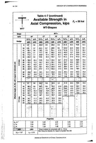 AISC steel manual