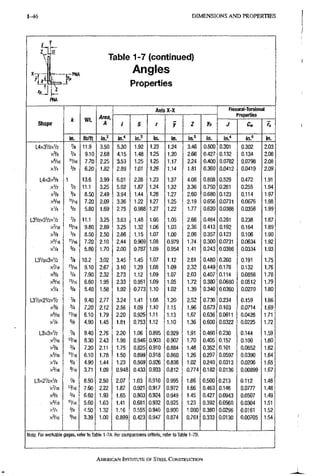 1 - 4 6 D I M E N S I O N S A N D PROPERTIES
1
'P-J
T
-PNA
rp
PNA
Table 1-7 (continued)
Angles
Properties
S h a p e
wt. Area,
A
AxisX-X Flexural-Torsional
Properties
S h a p e
wt. Area,
A / S r y 7 yp
Flexural-Torsional
Properties
S h a p e
wt. Area,
A / S r y 7 yp J OfV fo
S h a p e
in. lb/ft in." i n . ' in. in. i n . ' in. in." in.' in.
L 4 X 3 V 2 X V 2 Vs 1 1 . 9 3 . 5 0 5 . 3 0 1 . 9 2 1 . 2 3 1 . 2 4 3 . 4 6 0 . 5 0 0 0 , 3 0 1 0 . 3 0 2 2 . 0 3
x % 3/4 9 . 1 0 2 . 6 8 4 . 1 5 1 . 4 8 1 . 2 5 1 . 2 0 2 . 6 6 0 . 4 2 7 0 , 1 3 2 0 . 1 3 4 2 . 0 6
X 5 / I 6 'Vie 7 . 7 0 2 . 2 5 3 . 5 3 1 . 2 5 1 . 2 5 1 . 1 7 2 . 2 4 0 . 4 0 0 0 , 0 7 8 2 0 . 0 7 9 8 2 . 0 8
XV4 % 6 . 2 0 1 . 8 2 2 . 8 9 1.01 1 . 2 6 1.14 1 . 8 1 0 . 3 6 0 0 , 0 4 1 2 0 . 0 4 1 9 2 . 0 9
L 4 X 3 X 5 / 8 1 1 3 . 6 3 . 9 9 6 . 0 1 2 . 2 8 1 . 2 3 1 . 3 7 4 . 0 8 0 . 8 0 8 0 , 5 2 9 0 . 4 7 2 1 . 9 1
xV2 % 1 1 . 1 3 . 2 5 5 . 0 2 1 . 8 7 1 . 2 4 1 . 3 2 3 . 3 6 0 . 7 5 0 0 . 2 8 1 0 . 2 5 5 1 . 9 4
X3/8 8 . 5 0 2 . 4 9 3 . 9 4 1 . 4 4 1 . 2 6 1 . 2 7 2 . 6 0 0 . 6 8 0 0 . 1 2 3 0 . 1 1 4 1 . 9 7
X 5 / I 6 " / 1 6 7 . 2 0 2 . 0 9 3 . 3 6 1 . 2 2 1 . 2 7 1 . 2 5 2 . 1 9 0 . 6 5 6 0 . 0 7 3 1 0 . 0 6 7 6 1 . 9 8
x'A % 5 . 8 0 1 . 6 9 2 . 7 5 0 . 9 8 8 1 . 2 7 1 . 2 2 1 . 7 7 0 . 6 2 0 0 . 0 3 8 6 0 . 0 3 5 6 1 . 9 9
L 3 V 2 X 3 V 2 X V 2 % 1 1 . 1 3 . 2 5 3 . 6 3 1 4 8 1 . 0 5 1 . 0 5 2 . 6 6 0 . 4 6 4 0 . 2 8 1 0 . 2 3 8 1 . 8 7
X ' / 1 6 '3/16 9 . 8 0 2 . 8 9 3 . 2 5 1 . 3 2 1 . 0 6 1 . 0 3 2 . 3 6 0 . 4 1 3 0 . 1 9 2 0 . 1 6 4 1 . 8 9
x3/e 8 . 5 0 2 . 5 0 2 . 8 6 1 . 1 5 1 . 0 7 1 . 0 0 2 . 0 6 0 . 3 5 7 0 . 1 2 3 0 . 1 0 6 1 . 9 0
X 5 / I 6 'Vl6 7 . 2 0 2 . 1 0 2 . 4 4 0 . 9 6 9 ' 1 . 0 8 0 . 9 7 9 1 . 7 4 0 . 3 0 0 0 . 0 7 3 1 0 , 0 6 3 4 1 , 9 2
xV4 % 5 . 8 0 1 . 7 0 2 . 0 0 0 . 7 8 7 1 . 0 9 0 . 9 5 4 1 . 4 1 0 . 2 4 3 0 . 0 3 8 6 0 . 0 3 3 4 1 , 9 3
L 3 V 2 X 3 X V 2 % 1 0 . 2 3 . 0 2 3 . 4 5 1 . 4 5 1 . 0 7 1 . 1 2 2 . 6 1 0 . 4 8 0 0 . 2 6 0 0 . 1 9 1 1 . 7 5
x'/ie '3/16 aio 2 . 6 7 3 . 1 0 1 . 2 9 1 . 0 8 1 . 0 9 2 . 3 2 0 . 4 4 9 0 . 1 7 8 0 , 1 3 2 1 . 7 6
X3/8 3/4 7 . 9 0 2 . 3 2 2 . 7 3 1 . 1 2 1 . 0 9 1 . 0 7 2 . 0 3 0 . 4 0 7 0 . 1 1 4 0 . 0 8 5 8 1 . 7 8
X5/16 'Vl6 6 . 6 0 1 . 9 5 2 . 3 3 0 . 9 5 1 1 . 0 9 1 . 0 5 1 . 7 2 0 . 3 8 0 0 . 0 6 8 0 0 . 0 5 1 2 1 . 7 9
X ' A 5/6 5 . 4 0 1 . 5 8 1 . 9 2 0 . 7 7 3 1 . 1 0 1 . 0 2 1 . 3 9 0 . 3 4 0 0 . 0 3 6 0 0 . 0 2 7 0 1 . 8 0
L 3 V 2 X 2 V 2 X V 2 % 9 . 4 0 2 . 7 7 3 . 2 4 1 . 4 1 1 . 0 8 1 . 2 0 2 . 5 2 0 7 3 0 0 . 2 3 4 0 . 1 5 9 1 . 6 6
X3/8 3/4 7 . 2 0 2 . 1 2 2 . 5 6 1 . 0 9 1 . 1 0 1.15 1 . 9 6 0 . 6 7 3 0 . 1 0 3 0 , 0 7 1 4 1 . 6 9
X=/16 1V16 6 . 1 0 1 . 7 9 2 . 2 0 0 . 9 2 5 1 . 1 1 1 . 1 3 1 . 6 7 0 . 6 3 6 0 . 0 6 1 1 0 . 0 4 2 6 1 . 7 1
xV4 Vs 4 . 9 0 1 . 4 5 1 . 8 1 0 . 7 5 3 1 . 1 2 1 . 1 0 1 . 3 6 0 . 6 0 0 0 . 0 3 2 2 0 . 0 2 2 5 1 . 7 2
L 3 X 3 X V 2 % 9 . 4 0 2 . 7 6 2 . 2 0 1 . 0 6 0 . 8 9 5 0 . 9 2 9 1 . 9 1 0 . 4 6 0 0 . 2 3 0 0 . 1 4 4 1 . 5 9
XVK '3/16 8 . 3 0 2 . 4 3 1 . 9 8 0 . 9 4 6 0 . 9 0 3 0 . 9 0 7 1 . 7 0 0 . 4 0 5 0 . 1 5 7 0 . 1 0 0 1 . 6 0
x % 3/4 7 . 2 0 2 . 1 1 1 . 7 5 0 . 8 2 5 0 . 9 1 0 0 . 8 8 4 1 . 4 8 0 . 3 5 2 0 . 1 0 1 0 . 0 6 5 2 1 . 6 2
X5/16 "/16 6 . 1 0 1 . 7 8 1 . 5 0 0 . 6 9 9 0 . 9 1 8 0 . 8 6 0 1 . 2 6 0 . 2 9 7 0 . 0 5 9 7 0 . 0 3 9 0 1 . 6 4
xV4 5/8- 4 . 9 0 1 . 4 4 1 . 2 3 0 . 5 6 9 0 . 9 2 6 0 . 8 3 6 1 . 0 2 0 . 2 4 0 0 . 0 3 1 3 0 . 0 2 0 6 1 . 6 5
X 3 / I 6 9/16 3 . 7 1 1 . 0 9 0 . 9 4 8 0 . 4 3 3 0 . 9 3 3 0 , 8 1 2 0 , 7 7 4 0 . 1 8 2 0 . 0 1 3 6 0 . 0 0 8 9 9 1 . 6 7
IZxZVzxVi % 8 . 5 0 2 . 5 0 2 . 0 7 1 . 0 3 0 . 9 1 0 0 . 9 9 5 1 . 8 6 0 . 5 0 0 0 . 2 1 3 0 . 1 1 2 1 . 4 6
xVK '3/16 7 , 6 0 2 . 2 2 1 . 8 7 0 . 9 2 1 0 . 9 1 7 0 . 9 7 2 1 . 6 6 0 . 4 6 3 0 . 1 4 6 0 . 0 7 7 7 1 . 4 8
x3/e 3A 6 . 6 0 1 . 9 3 1 . 6 5 0 . 8 0 3 0 . 9 2 4 0 . 9 4 9 1 . 4 5 0 . 4 2 7 0 . 0 9 4 3 0 . 0 5 0 7 1 . 4 9
xVie "/16 5 ; 6 0 1 . 6 3 1 . 4 1 0 . 6 8 1 0 . 9 3 2 0 . 9 2 5 1 . 2 3 0 . 3 9 2 0 . 0 5 6 0 0 . 0 3 0 4 1 . 5 1
xV4 5/8 4 . 5 0 1 . 3 2 1 . 1 6 0 . 5 5 5 0 . 9 4 0 0 . 9 0 0 1 . 0 0 0 0 . 3 6 0 0 . 0 2 9 6 0 . 0 1 6 1 1 . 5 2
X 3 / , 6 9/16 3 . 3 9 1 . 0 0 0 . 8 9 9 0 . 4 2 3 0 . 9 4 7 0 . 8 7 4 0 . 7 6 1 0 , 3 3 3 0 . 0 1 3 0 0 . 0 0 7 0 5 1 . 5 4
Note: For workable gages, refer to Table 1-7A. For compactness criteria, refer to Table 1-7B.
AMERICAN INSTITUTE, OF STEEL CONSTRUCTION
 