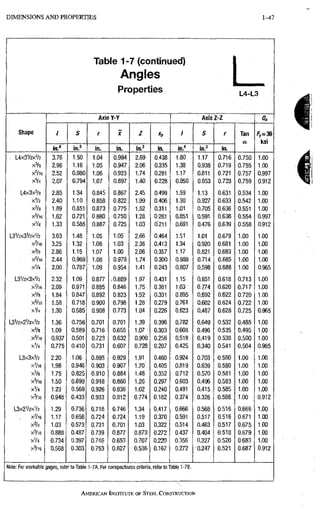1-47 D I M E N S I O N S A N D P R O P E R T I E S
Table 1-7 (continued)
Angles
Properties L4-L3
Shape
Axis Y-Y AxisZ-Z a,
Shape / S r X Z Xp / S r Tan
a
FY = 3 6
ksi
Shape
in." ifl.3 in. in. •m? in. in.^ •m? in.
Tan
a
FY = 3 6
ksi
. L 4 X 3 V 2 X V 2 3 . 7 6 1 . 5 0 1 . 0 4 0 . 9 9 4 2 . 6 9 0 . 4 3 8 1 . 8 0 1 . 1 7 0 . 7 1 6 0 . 7 5 0 1 . 0 0
2 . 9 6 1 . 1 6 1 . 0 5 0 . 9 4 7 2 . 0 6 0 . 3 3 5 1 . 3 8 0 . 9 3 8 0 . 7 1 9 0 . 7 5 5 1 . 0 0
X=/16 2 . 5 2 0 . 9 8 0 1 . 0 6 0 . 9 2 3 1 . 7 4 0 . 2 8 1 1 . 1 7 0 . 8 1 1 0 . 7 2 1 0 . 7 5 7 0 . 9 9 7
xV4 2 . 0 7 0 . 7 9 4 1 . 0 7 0 . 8 9 7 1 . 4 0 0 . 2 2 8 0 . 9 5 0 0 . 6 5 3 0 . 7 2 3 0 . 7 5 9 0 . 9 1 2
L 4 X 3 X 5 / 8 2 . 8 5 1 . 3 4 0 . 8 4 5 0 . 8 6 7 2 . 4 5 0 . 4 9 9 1 . 5 9 1 . 1 3 0 . 6 3 1 0 . 5 3 4 1 . 0 0
xV2 2 . 4 0 1 . 1 0 0 . 8 5 8 0 . 8 2 2 1 . 9 9 0 . 4 0 6 1 . 3 0 0 . 9 2 7 . 0 . 6 3 3 0 . 5 4 2 1 . 0 0
x % 1 . 8 9 0 . 8 5 1 0 . 8 7 3 0 . 7 7 5 1 . 5 2 0 . 3 1 1 1 . 0 1 0 . 7 0 5 0 . 6 3 6 0 . 5 5 1 1 . 0 0
xS/ie 1 . 6 2 0 . 7 2 1 0 . 8 8 0 0 . 7 5 0 1 . 2 8 0 . 2 6 1 0 . 8 5 1 0 . 5 9 1 0 . 6 3 8 0 . 5 5 4 0 . 9 9 7
xV4 1 . 3 3 . 0 . 5 8 5 0 . 8 8 7 0 . 7 2 5 1 . 0 3 0 . 2 1 1 0 . 6 9 1 0 . 4 7 6 0 . 6 3 9 0 . 5 5 8 0 . 9 1 2
L 3 V 2 X 3 V 2 X V 2 3 . 6 3 1 . 4 8 1 . 0 5 1 . 0 5 2 . 6 6 0 . 4 6 4 1 . 5 1 1 . 0 1 0 . 6 7 9 1 . 0 0 1 . 0 0
X 7 I 6 3 . 2 5 1 . 3 2 1 . 0 6 1 . 0 3 2 . 3 6 0 . 4 1 3 1 , 3 4 0 . 9 2 0 0 . 6 8 1 1 . 0 0 1 . 0 0
X 3 / 8 2 . 8 6 1 . 1 5 1 . 0 7 1 . 0 0 2 . 0 6 0 . 3 5 7 1 , 1 7 0 . 8 2 1 0 . 6 8 3 1 . 0 0 1 . 0 0
X 5 / I 6 2 . 4 4 0 . 9 6 9 1 . 0 8 0 . 9 7 9 1 . 7 4 0 . 3 0 0 0 . 9 8 9 0 . 7 1 4 0 . 6 8 5 1 . 0 0 1 . 0 0
xV4 2 . 0 0 0 . 7 8 7 • 1 . 0 9 0 . 9 5 4 1 . 4 1 0 . 2 4 3 0 , 8 0 7 0 . 5 9 8 0 . 6 8 8 1 . 0 0 0 . 9 6 5
L 3 V 2 X 3 X V 2 2 . 3 2 1 . 0 9 0 . 8 7 7 , 0 . 8 6 9 1 . 9 7 0 . 4 3 1 1 . 1 5 0 . 8 5 1 0 . 6 1 8 0 . 7 1 3 1 . 0 0
X ' / 1 6 2 . 0 9 0 . 9 7 1 0 . 8 8 5 0 . 8 4 6 1 . 7 5 0 . 3 8 1 1 . 0 3 • 0 . 7 7 4 0 . 6 2 0 0 . 7 1 7 1 . 0 0
y?h 1 . 8 4 0 . 8 4 7 0 . 8 9 2 0 , 8 2 3 1 . 5 2 0 . 3 3 1 0 . 8 9 5 0 . 6 9 2 0 . 6 2 2 0 . 7 2 0 1 . 0 0
X 5 / I 6 1 . 5 8 0 . 7 1 8 0 . 9 0 0 0 . 7 9 8 1 . 2 8 0 . 2 7 9 0 . 7 6 1 0 . 6 0 2 0 . 6 2 4 0 . 7 2 2 1 . 0 0
XVA 1 . 3 0 0 . 5 8 5 0 . 9 0 8 0 . 7 7 3 1 . 0 4 0 . 2 2 6 0 . 6 2 3 0 . 4 8 7 0 . 6 2 8 0 . 7 2 5 0 . 9 6 5
L 3 V 2 X 2 V 2 X V 2 1 . 3 6 0 . 7 5 6 0 . 7 0 1 0 . 7 0 1 1 . 3 9 0 . 3 9 6 0 . 7 8 2 0 . 6 4 9 0 . 5 3 2 0 . 4 8 5 1 . 0 0
X 3 / 8 1 . 0 9 0 . 5 8 9 0 . 7 1 6 0 . 6 5 5 , 1 . 0 7 0 . 3 0 3 0 . 6 0 8 0 . 4 9 6 0 . 5 3 5 0 . 4 9 5 1 . 0 0
X 5 / I 6 0 . 9 3 7 0 . 5 0 1 0 . 7 2 3 0 . 6 3 2 0 . 9 0 Q 0 . 2 5 6 0 . 5 1 8 0 . 4 1 9 0 . 5 3 8 0 . 5 0 0 1 . 0 0
xVi 0 . 7 7 5 0 . 4 1 0 0 . 7 3 1 0 . 6 0 7 0 . 7 2 8 0 . 2 0 7 0 . 4 2 5 0 . 3 4 0 0 . 5 4 1 0 . 5 0 4 0 . 9 6 5
L 3 X 3 X V 2 2 . 2 0 1 . 0 6 0 . 8 9 5 0 . 9 2 9 1 . 9 1 0 . 4 6 0 0 . 9 2 4 0 . 7 0 3 0 . 5 8 0 1 . 0 0 1 . 0 0
X ' / 1 6 1 . 9 8 0 . 9 4 6 0 . 9 0 3 0 . 9 0 7 1 . 7 0 " 0 . 4 0 5 0 . 8 1 9 0 . 6 3 9 0 . 5 8 0 1 . 0 0 1 , 0 0
X % 1 . 7 5 0 . 8 2 5 0 . 9 1 0 0 . 8 8 4 1 . 4 8 0 . 3 5 2 0 . 7 1 2 0 . 5 7 0 0 . 5 8 1 1 . 0 0 1 . 0 0
X 5 / I 6 1 , 5 0 0 . 6 9 9 0 . 9 1 8 0 . 8 6 0 1 . 2 6 0 . 2 9 7 0 . 6 0 3 0 . 4 9 6 0 . 5 8 3 1 . 0 0 1 . 0 0
xV4 1 . 2 3 0 . 5 6 9 0 . 9 2 6 0 . 8 3 6 1 . 0 2 0 . 2 4 0 0 . 4 9 1 0 . 4 1 5 0 . 5 8 5 1 . 0 0 1 . 0 0
X 3 / I 6 0 . 9 4 8 0 . 4 3 3 0 . 9 3 3 0 . 8 1 2 0 . 7 7 4 0 . 1 8 2 0 . 3 7 4 0 . 3 2 6 0 . 5 8 6 1 . 0 0 0 . 9 1 2
L 3 X 2 V 2 X V 2 1 . 2 9 0 . 7 3 6 0 . 7 1 8 0 . 7 4 6 1 . 3 4 0 . 4 1 7 0 . 6 6 6 0 . 5 6 8 0 . 5 1 6 0 . 6 6 6 1 . 0 0
. X 7 I 6 1 . 1 7 0 . 6 5 6 0 . 7 2 4 0 . 7 2 4 1 . 1 9 0 . 3 7 0 0 . 5 9 1 0 . 5 1 7 0 , 5 1 6 0 . 6 7 1 1 . 0 0
X 3 / 8 1 . 0 3 0 . 5 7 3 0 . 7 3 1 0 . 7 0 1 1 . 0 3 0 . 3 2 2 0 . 5 1 4 0 . 4 6 3 0 . 5 1 7 0 . 6 7 5 1 . 0 0
x^/te 0 . 8 8 8 0 . 4 8 7 0 . 7 3 9 0 . 6 7 7 0 . 8 7 3 0 . 2 7 2 0 . 4 3 7 0 . 4 0 4 0 . 5 1 8 0 . 6 7 9 1 . 0 0
xV4 0 . 7 3 4 0 . 3 9 7 0 . 7 4 6 0 . 6 5 3 0 . 7 0 7 0 . 2 2 0 0 . 3 5 6 0 . 3 2 7 0 . 5 2 0 0 . 6 8 3 1 . 0 0
x^ln 0 . 5 6 8 0 . 3 0 3 0 . 7 5 3 0 . 6 2 7 0 . 5 3 6 0 . 1 6 7 0 . 2 7 2 0 . 2 4 7 0 . 5 2 1 0 . 6 8 7 0 . 9 1 2
Note: For wottable gages, refer to Table 1-7A. For compactness criteria, refer to Table 1-7B.
AMERICAN INSTITUTE, OF STEEL CONSTRUCTION
 