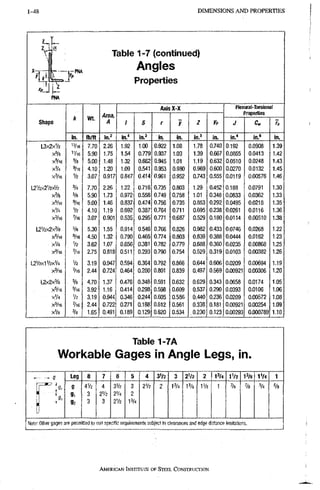 1-48 DIMENSIONS A N D PROPERTIES
a
X-i
/
"H'
T
P
N
A
Table 1 -7 (continued)
Angles
Properties
Shape
<C W T .
Area,
A
AxisX-X Flexural-Torsional
Properties
Shape
<C W T .
Area,
A / 5 r Y Z Vp
Flexural-Torsional
Properties
Shape
<C W T .
Area,
A / 5 r Y Z Vp J to
Shape
in. lb/ft in.^ in." in.=' in. in. in.' in. in." in,« in.
L 3 X 2 X V 2 7 . 7 0 2 . 2 6 1 . 9 2 1 , 0 0 0 . 9 2 2 1 . 0 8 1 . 7 8 0 . 7 4 0 0 , 1 9 2 0 . 0 9 0 8 1 , 3 9
X3/8 ' V L 6 5 . 9 0 1 . 7 5 1 . 5 4 0 , 7 7 9 0 , 9 3 7 1 . 0 3 1 . 3 9 0 . 6 6 7 0 . 0 8 5 5 0 . 0 4 1 3 1 , 4 2
X5/16 % 5 . 0 0 , 1 . 4 8 1 . 3 2 0 . 6 6 2 0 , 9 4 5 1 . 0 1 1 . 1 9 0 . 6 3 2 0 . 0 5 1 0 0 . 0 2 4 8 1 , 4 3
X V 4 3/16 4 , 1 0 1 . 2 0 1 . 0 9 0 . 5 4 1 0 . 9 5 3 0 . 9 8 0 0 . 9 6 9 0 . 6 0 0 0 . 0 2 7 0 0 . 0 1 3 2 1 , 4 5
X V L 6 Y2 3 . 0 7 0 . 9 1 7 0 . 8 4 7 0 , 4 1 4 0 . 9 6 1 0 . 9 5 2 0 . 7 4 3 0 . 5 5 5 0 . 0 1 1 9 0 . 0 0 5 7 6 1 , 4 6
L 2 V 2 X 2 V 2 > ^ / 2 3/4 7 . 7 0 2 . 2 6 1 . 2 2 0 , 7 1 6 0 . 7 3 5 0 . 8 0 3 1 . 2 9 0 . 4 5 2 0 . 1 8 8 0 . 0 7 9 1 1 , 3 0
% 5 . 9 0 1 . 7 3 0 . 9 7 2 0 , 5 5 8 0 . 7 4 9 0 . 7 5 8 1 . 0 1 0 . 3 4 6 0 . 0 8 3 3 0 . 0 3 6 2 1 . 3 3
X 5 / I 6 3/IE 5 . 0 0 1 . 4 6 0 . 8 3 7 0 . 4 7 4 0 . 7 5 6 0 . 7 3 5 0 . 8 5 3 0 . 2 9 2 0 . 0 4 9 5 0 . 0 2 1 8 1 , 3 5
xVa V2 4 . 1 0 1 . 1 9 0 . 6 9 2 0 . 3 8 7 0 . 7 6 4 0 . 7 1 1 0 . 6 9 5 0 . 2 3 8 0 . 0 2 6 1 0 . 0 1 1 6 1 . 3 6
X ^ I E VL6 3 . 0 7 0 . 9 0 1 0 . 5 3 5 0 , 2 9 5 0 . 7 7 1 0 . 6 8 7 0 . 5 2 9 0 . 1 8 0 0 . 0 1 1 4 0 . 0 0 5 1 0 1 . 3 8
L 2 V 2 X 2 X 3 / 8 % 5 . 3 0 1 . 5 5 0 . 9 1 4 0 , 5 4 6 0 . 7 6 6 0 . 8 2 6 0 . 9 8 2 0 . 4 3 3 0 , 0 7 4 6 0 . 0 2 6 8 1 , 2 2
X 5 / I 6 4 . 5 0 1 . 3 2 0 . 7 9 0 0 , 4 6 5 0 . 7 7 4 0 . 8 0 3 0 . 8 3 9 0 . 3 8 8 0 , 0 4 4 4 0 . 0 1 6 2 1 , 2 3
xV4 V S 3 . 6 2 1 , 0 7 0 . 6 5 6 0 . 3 8 1 0 . 7 8 2 0 . 7 7 9 0 . 6 8 8 0 . 3 6 0 0 . 0 2 3 5 0 . 0 0 8 6 8 1 , 2 5
Vl6 2 . 7 5 0 . 8 1 8 0 . 5 1 1 0 . 2 9 3 0 . 7 9 0 0 . 7 5 4 0 . 5 2 9 0 . 3 1 9 0 , 0 1 0 3 0 , 0 0 3 8 2 1 , 2 6
L 2 V 2 X 1 V 2 X V 4 V2 3 . 1 9 0 , 9 4 7 0 , 5 9 4 0 . 3 6 4 0 . 7 9 2 0 . 8 6 6 0 . 6 4 4 0 . 6 0 6 0 , 0 2 0 9 0 , 0 0 6 9 4 1 . 1 9
X3/I6 2 . 4 4 0 , 7 2 4 0 , 4 6 4 0 . 2 8 0 0 . 8 0 1 0 . 8 3 9 0 . 4 9 7 0 , 5 6 9 0 , 0 0 9 2 1 0 , 0 0 3 0 6 1 . 2 0
L2x2x% % 4 . 7 0 1 . 3 7 0 , 4 7 6 0 . 3 4 8 0 . 5 9 1 0 . 6 3 2 0 . 6 2 9 0 . 3 4 3 0 , 0 6 5 8 0 , 0 1 7 4 1 , 0 5
X5/16 5/16 3 . 9 2 1 . 1 6 0 , 4 1 4 0 . 2 9 8 0 . 5 9 8 0 . 6 0 9 0 . 5 3 7 0 . 2 9 0 0 . 0 3 9 3 0 , 0 1 0 6 1 . 0 6
xV4 V2 3 . 1 9 0 . 9 4 4 0 , 3 4 6 0 . 2 4 4 0 . 6 0 5 0 . 5 8 6 0 . 4 4 0 0 . 2 3 6 0 . 0 2 0 9 0 , 0 0 5 7 2 1 . 0 8
X3/16 Vie 2 . 4 4 0 . 7 2 2 0 . 2 7 1 0 . 1 8 8 0 . 6 1 2 0 . 5 6 1 0 . 3 3 8 0 . 1 8 1 0 . 0 0 9 2 1 0 , 0 0 2 5 4 1 . 0 9
xVs 3/s 1 . 6 5 0 . 4 9 1 0 , 1 8 9 0 . 1 2 9 0 . 6 2 0 0 . 5 3 4 , 0 . 2 3 0 0 . 1 2 3 0 . 0 0 2 9 3 0 , 0 0 0 7 8 9 1 . 1 0
Table 1-7A
Workable Gages in Angle Legs, in.
- 3 Leg 8 7 6 5 4 3V2 3 2 V 2 2 1'/4 IV2 1% IV4 1
mjj 1
s,
1 1
g
91
92
4V2
3
3
4
2V2
3
3V2
2V4
2Vi
3
2
1%
2V2 2 1 % 1% 1'/8 1 % % % %
Note: Other gages are permitted to suit specific requirements subject to clearances and edge distance limitations.
AMERICAN INSTITUTE, OF STEEL CONSTRUCTION
 