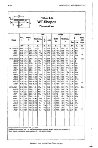 1 - 5 0 D I M E N S I O N S A N D P R O P E R T I E S
A .
T. 1Jw
Table 1-8
WT-Shapes
Dimensions
Shape
Area,
A
Depth,
d
Stem Flange Distance
Shape
Area,
A
Depth,
d
Thickness,
2
Area
Width,
b,
Thickness,
tf
k Wot1(-
able
Gage
Shape
Area,
A
Depth,
d
Thickness,
2
Area
Width,
b,
Thickness,
tf
Wot1(-
able
Gage
Shape
in.^ in. in. in. in.^ in. in. in. in. in.
WT22X167.5' 49.2 22.0 22 1.03 1 V2 22.6 15.9 16 1.77 1 % 2.56 2 % 51/2
x145<^ 42.6 21.8 2 1 % 0.865 % '/16 18.9 15.8 15% 1.58 19/16 2.36 2'/I6
38.5 21.7 2 1 % 0.785 "/16 '/16 17.0 15.8 153/4 1.42 17/16 2^20 21/4
xllS"^'* 33.9 21.5 21V2 0.710 "/16 % 15.2 15.8 1 5 % 1.22 11/4 2.01 2VI6 Y
WT20X296.5'' 87.2 21.5 21V2 1.79 1"/16 '5/16 38.5 16.7 1 6 % 3.23 31/4 4.41 41/2 71/2
X251.5'' 74.0 21.0 21 1.54 1®/l6 "/16 32.3 16.4 1 6 % 2.76 2 % 3.94 4
X215.5'' 63.3 20.6 205/8 1.34 1^/16 11/16 27.6 16.2 161/4 2.36 2 % 3.54 35/8
X198.5'' 58.3 20.5 2OV2 1.22 IV4 % 25.0 16.1 161/8 2.20 23/16 3.38 31/2
x i a e " 54.7 20.3 2 0 % 1.16 13/16 % 23.6 16.1 ,161/8' 2.05 2VI6 3.23 35/16
xlSI'^'" 53.2 20.3 2OV4 1.12 iVs 8/16 22.7 16.0 16 2.01. 2 3.19 31/4
x162' 47.7 20.1 20V8 1.00 1 1/2 20.1 15.9 15% 1.81 11%6. 2.99 31/16
x148.5'= 43.6 19.9 19V8 0.930 '5/16 1/2 18.5 15.8 15% 1.65 1 % 2.83 215/16
x138.5'= 40.7 19.8 1 9 % 0.830 '/16 16.5 15.8 1578 1.58 1 % 6 2.76 2 %
X124.5' 36.7 19.7 1 9 % 0.750 % % 14.8 15.8 1 5 % 1.42 1%6 2.60 211/16
X107.5''*' 31.8 19.5 19'/! 0.650 % 5/16 12.7 15.8 1 5 % 1.22 11/4 2.40 21/2
29.2 19.3 1 9 % 0.650 % 5/16 12.6 15.8 1 5 % 1.07 : 11/16 2.25 25/16
^ 2 0 x 1 9 6 " 57.8 20.8 2 0 % 1.42 % 29.4 12.4 1 2 % 2.52 21/2 3.70 31%6 71/2
x I S M " 48.8 20.4 2 0 % 1.22 iVl % 24.9 12.2 121/e 2.13 2 % 3.31 3 %
X163.5'' 47.9 20.4 2 0 % 1.18 I'/M % 24.1 ' 12.1 12% 2.13 21/8 3.31 3 %
x147'= 43.1 20.2 2 0 % 1.06 11/16 9/16 21.4 12.0 12 1.93' 115/16 3.11 3%6
x139' 41.0 20.1. 20V8 1.03 1 1/2 20.6 12.0 12 1.81: 11%6 2.99 31/16
x132= 38.7 20.0 20 0.960 «/l6 1/2 19.2 11.9 11% 1.73 1 % 2.91 3
x117.5'^ 34.6 19.8 1 9 % 0.830 '3/16 V16 16.6 11.9 11% 1.58 1^/16 2.76 2 %
x105.5'= 31.1 19.7 1 9 % 0.750 % % 14.8 11.8 1 1 % 1.42 1%6 2.60 211/16
x91.5''« , 26.7 19.5 19V2 0.650 % V16 12.7 11.8 1 1 % 1.20 1 % 6 2.38 21/2
x83.5'=''' 24.5 19.3 19% 0.650 % 5/16 12.5 11.8 1 1 % 1.03 1 2.21 25/16
X74.5'''' 21.9 19.1 19V8 0.630 % 5/16 12.0 11.8 1 1 % 0.830 13/16 2.01 21/8:
' Shape is slender for compression with = 50 ksi.
' Flange thickness greater ttian 2 in. Special requirements may apply per AISC Specification Section A3.1 c.
'Shear strength controlled by buckling effects (CV < 1.0) with fy = 50 ksi.
AMERICAN INSTITUTE, OF STEEL CONSTRUCTION
 