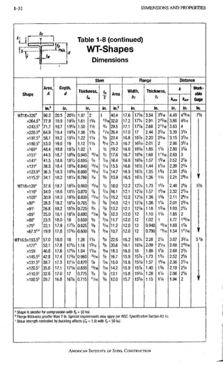 1-52 D I M E N S I O N S A N D PROPERTIES 1-52
Table 1-8 (continued)
WT-Shapes
Dimensions
Shape
Area,
A
Depth,
d
Stem Flange Distance
Shape
Area,
A
Depth,
d Thickness,
t«
u
2
Area
Width,
b,
Thicicness,
tf
k Work-
able
Gage
Shape
Area,
A
Depth,
d Thickness,
t«
u
2
Area
Width,
b,
Thicicness,
tf frrfet
Work-
able
Gage
Shape
in." in. in. in. in.^' in. in. in. in. in.
WT18x326" 96.2 20,5 20V2 1,97 2 1 40.4 17.6 175/a 3,54 39/16 4.49: 415/16 7V2
X264.5'' 77,8 19,9 19% 1,61 1% "/16 32.0 17.2 17V4 2,91 215/16 3,86; 43/16
X243.5'' 71.7 19,7 19% 1,50 IV2 % 29.5 17.1 17V8 2,68 211/16 3,63 4
X220.5'' 64.9 19.4 193/e 1.36 1% " / « 26.4 17.0 17 2,44 2%6 3,39 3 %
xigr-S" 58.1 19,2 19V4 1.22 IV4 % 23.4 16.8 16% 2,20 2%6 3,15 3%6
X180.5'' 53.0 19,0 19 1.12 IVB %6 21.3 16.7 16% 2.01 2 2,96 35/16
x165' 48.4 18.8 18% 1,02 1 % 19.2 16.6 165/8 1.85 1% 2.80 3%
x151' 44.5 18,7 18% 0,945 15/16 V2 17,6 16.7 165/8 1.68 111/16, 2,63 3
x 1 4 f 41.5 18,6 I8V2 0,885 % V16 16,4 16.6 165/8 1.57 19/16 2,52 2%
x131' 38.5 18.4 18% 0.840 '/16 15,5 16,6 I6V2 1.44 1%6 2,39 2%
X123.5' 36.3 18,3 18% 0,800 "/16 14,7 16.5 I6V2 1.35 1 % 2,30 25/8
xllS.S"^ 34.1 18,2 I8V4 0,760 % % 13,9 16.5 I6V2 1.26 1% 2,21 29/16
WT18x128'= 37.6 18,7 18% 0,960 '5/16 Vz 18,0 12.2 12% 1.73 1% 2,48 25/e 5%
x116'= 34.0 18,6 I8V2 0,870 % %6 16,1 12.1 12V8 1,57 1%6 2,32 2%6
xlOS"^ 30.9 18,3 18% 0,830 "/16 7I6 15,2 12,2 12Ve 1.36 1% 2,11 25/16
x97= 28.5 18,2 I8V4 0,765 % % 14,0 12,1 12V8 1,26 11/4 2,01 2%6
. 26.8 18,2 ISVs 0,725 % % 13,2 12,1 12V8 1,18 1%6 1.93 21/e
x85' 25.0 18,1 ISVs 0,680 'V16 % 12,3 12,0 12 1.10 iVs 1,85 2
x80'^ 23.5 18,0 18 0,650 % 5/16 11,7 12,0 12 . 1,02 1 1.77 115/16
x75'= 22.1 17.9 17% 0,625 % 5/16 11,2 12,0 12 0,940 «/l6 1.69 1%
19.9 17.8 17% 0,600 % 5/16 10,7 12,0 12 0,790 1%6 1,54 111/16
WT16.5x193.5'' 57.0 18.0 18 1,26 IV4 % 22,6 16,2 I6V4 2,28 2% 3.07 33/I6 51/2
X177'' 52.1 17,8 17% 1.16 15/16 % 20,6 16,1 leVs 2,09 2V16 2.88 215/16
x159 46.8 17.6 17% 1.04 IV16 18.3 16.0 16 1,89 1% 2.68 2 %
X145.5' 42.8 17,4 17% 0.960 «/l6 V2 16,7 15,9 15% 1.73 1% 2.52 25/8
xiai.S"^ 38.7 17,3 171/4 0.870 % VK 15,0 15,8 15% 1,57 1%6 2.36 2%6
X120.5'' 35.6 17,1 17V8 0.830 «/,6 7I6 14,2 15,9 15% 1.40 1% 2.19 2%
x110.5'= 32.6 17,0 17 0.775 % % 13,1 15,8 15% 1,28 1% 2.06 21/8
xlOO.S"^ 29,7 16,8 16% 0.715 'V16 % 12.0 15,7 15% 1.15 1% 1.94 2
• Shape is slender for compression witli Fy = 50 Icsi.
'Flange tliickness greater than 2 in. Special requirements may apply per AISC Spec/fcafron Section A3.1c,
' Shear strength controlled by buckling effects (C,< 1.0) with 50 ksi.
AMERICAN INSTITUTE OF STEEL, CONSTRUCTION
 