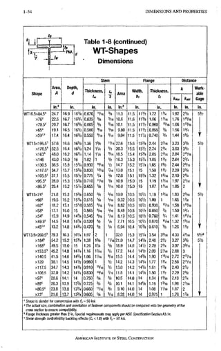 1 - 5 4 D I M E N S I O N S A N D P R O P E R T I E S 1-54
bf
I L
I x - y - - - - - > P N A
1/ Jw
Table 1-8 (continued)
WT-Shapes
Dimensions
Shape
Area,
A
Depth,
d
Stem Flange Distance
Shape
Area,
A
Depth,
d Thickness,
t« 2
Area
Width,
bf
Thiclcness,
tf
k Work-
able
Gage
Shape
Area,
A
Depth,
d Thickness,
t« 2
Area
Width,
bf
Thiclcness,
tf kde) kdet
Work-
able
Gage
Shape
in} in. in. in. in.2 in. in. in. in. in.
WT16.5x84.5" 24.7 16.9 16'/8 0.670 'Vte % 11.3 11.5 111/2 1.22 11/4 1.92 21/8 51/2
xye-^ 22.5 16.7 16% 0.635 % % 6 10.6 11.6 115/8 1.06 11/16 1.76 115/16
xTO.S"^ 20.7 16.7 16% 0.605 . % % 6 10.1 11.5 111/2 0.960 15/16 1.66 1"/16
x65' 19.1 16.5 I6V2 0.580 % 6 9.60 11.5 111/2 0.855 % 1.56 1%
xSQ*^'' 17:4 16.4 16% 0.550 S/16 5/16 9.04 11,5 111/2 0.740 % 1.44 15/8 , T
WTISxigS.S" 57.6 16,6 16% 1.36 1% 11/16 22.6 15.6 155/8 2.44 2^16 3.23 3% 51/2
X178.5'' 52.5 16,4 16% 1.24 IV4 % 20.3 15.5 151/2 2.24 21/4 3.03 31/8
xies" 48.0 16,2 I6V4 1.14 iVs S/16 18.5 15.4 15% 2.05 21/16 2.84 21%6
X146 43.0 16.0 16 1.02 1 1/2 16.3 15.3 151/4 1.85 1% 2.64 2 %
XI 30.5 38.5 15,8 15% 0.930 «/l6 1/2 14.7 15.2 151/8 1.65 15/8 2.44 2 % 6
X117.5" 34.7 15,7 15% 0.830 "/16 VK 13.0 15.1 15 1.50 11/2 2.29 2% i
x105.5'^ 31.1 15.5 I5V2 0.775 % % 12.0 15.1 151/8 1.32 15/16 2.10 21/4
X95.5' 28.0 15,3 15% 0.710 'V16 % 10.9 15.0 15 1.19 1%6 1.97 2V16
X86.5' 25.4 15,2 15V4 0.655 % 5/16 10.0 15.0 15 1.07 11/16 1.85 2
WT15X74' 21.8 15,3 ' 15% 0.650 % 5/16 10.0 10.5 101/2 1.18 1%6 1.83 21/16 51/2
19.5 15,2 15Va 0.615 % 5/16 9.32 10.5 101/2 1.00 1 1.65 1%
18.2 15.1 15V8 0.585 8/16 5/16 8.82 10.5 101/2 0,930 15/16 1.58 Il'/16
x58'^ 17.1 15.0: 15 0.565 8/16 5/16 8.48 10.5 101/2 0,850 % 1.50 1%
x54<^ 15.9 149 14% 0.545 9/16 5/16 8.13 10.5 101/2 0.760 % 1.41 111/16
x49.5'^ 14.5 14.8 14% 0.520 V2 1/4 7.71 10.5 101/2 0,670 11/16 1.32 19/16
13.2 14.8 14% 0.470 V2 1/4 6.94 10.4 10% 0.610 % 1.26 11/2
WT13.5x269.5" 79.3 16.3 I6V4 1.97 2 1 32.0 15.3 151/4 3.54 3 % 6 4.33 AVk 51/2=
XI84'' 54.2 15.2 151/4 1.38 1% 11/16 21.0 14.7 145/a 2.48 21/2 3.27 3% 51/2
X168'' 49.5 15.0 15 1.26 IV4 % 18.9 14.6 141/2 2.28 21/4 3.07 33/16
X153.5'' 45.2 14,8 14% 1.16 1%6 % 17.2 14.4 141/2 2.09 21/16 2.88 3
X140.5 41.5 14.6 14% 1.06 IV16 S/16 15.5 14.4 14% 1.93 115/16 2.72 21%6
x129 38.1 14,5 I4V2 0.980 1 1/2 14.2 14.3 141/4 1.77 1% 2.56 211/16
X117.5 34.7 14.3 14% 0.910 15/16 1/2 13.0 142 141/4 1,61 l5/e 2.40 21/2
X108.5 32.0 14,2 I4V4 0.830 «/« VK 11.8 141 141/8 1.50 11/2 2.29 2 %
X97" 28.6 14,1 14 0.750 % % 10.5 14.0 14 1.34 15/16 2.13 2V4
x89' 26,3 13,9 13% 0.725 % % 10.1 141 141/8 1.19 1%6 1.98 2Vi6
X80.5' 23.8 13.8 13% 0.660 11/16 % 9.10 14.0 14 1.08 11/16 1,87 2
x73' 21.6 13.7 13% 0.605 % 5/16 8.28 14.0 14 0.975 1 1.76 1%
f
• Shape is slender for compression with F,= 50 ksi.
' T/10 actual size, combination and orientation of fastener components should be compared with the geometry of the
cross section to ensure compatibility.
Range thickness greater than 2 in. Special requirements may apply per AISC Specification Section A3.1c.
Shear strength controlled by buckling effects (C, < 1.0) with Fy = 50 ksi.
AMERICAN INSTITUTE OF STEEL, CONSTRUCTION
 