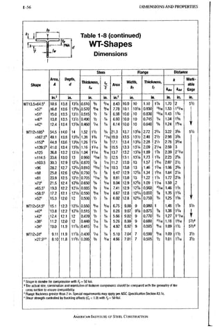 1-56 D I M E N S I O N S A N D PROPERTIES 1-56
Table 1-8 (continued)
WT-Shapes
Dimensions
Shape
Area,
A
Depth,
d
Stem Flange Distance
Shape
Area,
A
Depth,
d Thickness,
t«
t«
2
Area
Width,
bt
Thiclcness,
tf
* Work-
able
Gage
Shape
Area,
A
Depth,
d Thickness,
t«
t«
2
Area
Width,
bt
Thiclcness,
tf
Work-
able
Gage
Shape
in.2 in. in. in. in.2 in. in. in. in. in.
Wn3.5x64.5f 18.9 13.8 1378 0.610 % 8.43 10.0 10 i . i o 1% 1.70 2 ' 5%
x57' 16.8 13.6 13% 0.570 3/16 5/16 7.78 10,1 lOVs 0.930 15/16 1.53 1"/16
x 5 r 15.0 13.5 13V2 0,515 1/2 V4 6.98 10.0 10 0.830 "/16 1.43 1%
x47' 13.8 13.5 13V2 0,490 Va •V4 6,60 10.0 10 0.745 % 1;34 1%
xAZ" 12.4 13,4 13%- 0,460 Vi 6.14 10.0 10 0.640 % 1.24 1'/16
 (
WT12x185'' 54.5 14,0 14 1,52 iVz % 21.3 13.7 13% 2.72 2 % 3.22 35/8 51/2
xier-s" 49,1 13,8 13% 1,38 1% 'Vl6 19.0 13.5 13% 2.48 2V2 2,98 3%
X1S3'' 44,9 13,6 13% 1.26 1V4 % 17.1 13.4 13% 2.28 21/4 2.78 3%6
xiag-s" 41,0 13,4 13% 1.16 13/16 % 15.5 13,3 131/4 2.09 21/16 2,59 3
x125 36.8 13.2 13V8 1.04 lVl6 ®/l6 13.7 13,2 13% 1.89 1% 2,39 2"/I6
X114.5 33.6 13,0 13 0.960 1/2 12.5 13.1 13% 1.73 1% 2,23 25/8
X103.5 30.3 12,9 12% 0.870 % 7I6 11.2 13.0 13 1.57 1^/16 2.07 2%
x96 28.2 12.7 12% 0.810 Vn 10.3 13,0 13 1.46 IV16 1.96 2%
x88 25,8 12.6 12% 0.750 % % 9.47 12.9 12% 1.34 15/16 1.84 2%
x81 23.9 12.5 127? 0.705 "/16 % 8.81 13,0 13 1.22 11/4 1.72 2%
X73' 21.5 12.4 12% 0.650 % %6 8.04 12,9 12% 1.09 IV16 1.59 2
xes.s"^ 19,3 12.2 12V4 0.605 % 5/16 7.41 12.9 12% 0.960 15/ie 1.46 1%
x58.5^ 17,2 12,1 12V8 0.550 5/16 6.67 12.8 12% 0.850 % 1.35 1%
x52' 15,3 12,0 12 0.500 V2 1/4 6.02 12,8 12% 0,750 % 1.25 1%
WT12x51.5'^ 15.1 12.3 12V4 0.550 ®/l6 =/l6 6.75 9.00 9 0.980 1 1.48 1% 51/2
x47'= 13.8 12.2 12V8 0,515 V2 1/4 6.26 9,07 91/8 0.875 % 1.38 1 % L
x42' 12,4 12,1 12 0,470 V2 1/4 5.66 9.02 9 0,770 % 1.27 111/18 1
r
X38' 11.2 12.0 12 0,440 VK 1/4 5.26 8,99 9 0.680 11/16 1.18 I'/ie 51/2®
x34' 10,0 11,9 11% 0,415 Vw 1/4 4,92 8,97 9 0.585 S/16 1.09 11/2 51/2'
WT12x3f 9.11 11.9 11% 0,430 '/16 1/4 5,10 7,04' 7 0,590 9/16 1.09 11/2 31/2
8.10 11.8 11% 0,395 % %6 4.66 7.01 7 0.505 % 1.01 IV16 3%
' Shape is slender for compression with Fy-50 ksi.
' The actual size, combination and orientation of fastener components should be compared with the geometry of the
cross section to ensure compatibility.
" Flange thickness greater than 2 in. Special requirements may apply per AISC Specification Section A3.1c.
' Shear strensth controlled by buckling effects {C, <1.0) with F, - 50 ksi.
AMERICAN INSTITUTE OF STEEL, CONSTRUCTION
 