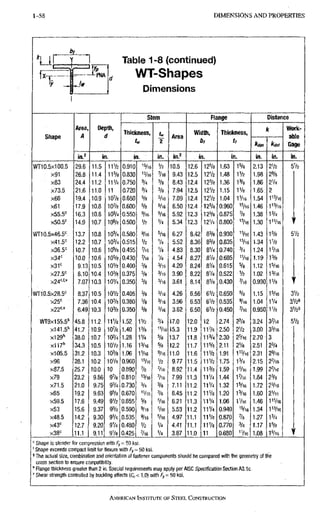 1-58 DIMENSIONS A N D PROPERTIES 1-58
Table 1-8 (continued)
WT-Shapes
Dimensions
Shape
Area,
A
Depth,
d
Stem Flange Distance
Shape
Area,
A
Depth,
d Thickness,
U 2
Area
Width,
b,
Thickness,
t,
k Work-
able
Gage
Shape
Area,
A
Depth,
d Thickness,
U 2
Area
Width,
b,
Thickness,
t,
kies kiet
Work-
able
Gage
Shape
in.2 in. in. in. in} in. in. in. in. in.
WT10.5x100.5 29.6 11.5 111/2 0.910 "/16 V2 10,5 12,6 125/8 1,63 1% 2.13 272. 572
x91 26.8 11.4 11% 0.830 "/16 VK 9,43 12,5 I2V2 1,48 iVz 1.98 2%
x83 24.4 11,2 11V4 0,750 % % 8.43 12,4 12% 1,36 1% 1.86 2V4
X73.5 21,6 11.0 11 0.720 % % 7.94 12,5 12V2 1.15 IVB 1.65. 2
x66 19.4 10,9 10% 0,650 % 5/16 7,09 12,4 12V2 1.04 IV16 1.54 115/16
x61 17.9 10.8 10% 0,600 % 5/16 6,50 12,4 12% 0.960 «/l6 1.46 1«/16
X55.5' 16.3 10.8 10% 0,550 %6 5/16 5,92 12,3 12% 0.875 78 1.38 1%
X50.5'' 14.9 10.7 10% 0,500 Vz Vi 5.34 12,3 12V4 0.800 "/16 1.30 II7I6
WT10.5x46,5^ 13.7 10.8 10% 0,580 3/16 =/l6 6.27 8,42 8 % 0.930 "/16 1.43 15/8 572
x41.5^ 12.2 10.7 10% 0,515 1/2 V4 5.52 8,36 8 % 0.835 «/,6 1.34 IV2
x36.5'= 10.7 10.6 10% 0,455 VK Vi 4.83 8,30 8V4 0.740 % 1.24, 17I6
x34' 10.0 10.6 10% 0,430 VIS . V4 4.54 8,27 8V4 0.685 "/is 1.19 1%
x31'^ 9.13 10.5 IOV2 0.400 % %6 4.20 8,24 8V4 0.615 % 1.12 15/16
x27,5'^ 8:10 10.4 10% 0,375 % %6 3.90 8,22 8V4 0.522 V2 1.02 1%6
7.07 10.3 IOV4 0.350 % . %6 3,61 8,14 8Va 0.430 //16 0.930 1V8
WT10.5X28.5' 8.37 10.5 IOV2 0.405 % %6 4.26 6,56 6V2 0.650 5/8 1.15 15/16 31/8
. x25' 7.36 10,4 10% 0.380 % 3/16 3,96 6,53 6V2 0.535 %6 1.04 174 31/28
6.49 10.3 10% 0.350 % 3,62 6,50 6V2 0.450 716 0.950 178 31/28
^•9x155.5" 45.8 11.2 llVa 1.52 IV2 % 17,0 12,0 12 2.74 2% 3.24 37i6 57j
x.141.5" 41.7 10.9 107a 1.40 1% "/le 15,3 11,9 11% 2.50 2V2 3.00 3%6
xiag" 38.0 10.7 10^/4 1,28 IV4 % 13,7 11,8 11% 2.30 25/16 2.70 3
X117'' 34.3 10.5 IOV2 1,16 1%6 % 12,2 11,7 115/8 2.11 2V8 2.51 2 %
X105.5 31.2 10.3 10% 1,06 IV16 %6 11,0 11,6 IIV2 1.91 1«/16 2.31 2%6
x96 28.1 10.2 10V8 0,960 V2 9,77 11,5 111/2 1.75 1% 2.15 2VI6
X67.5 25.7 10.0 10 0,890 78 Vw 8,92 11.4 11% 1.59 1.99 2'/I6
x79 23.2 9.86 9% 0,810 "/16 '/16 7,99 11,3 IIV4 1.44 IV16 1.84 2%
x71,5 21.0 9.75 9% 0,730 % % 7,11 11.2 IIV4 1.32 15/16 1.72 2%6
x65 19.2 9.63 9% 0,670 I'/ie % 6,45 11.2 IIV8 1.20 1%6 1.60 27I6
x59.5 17.6 9.49 9V2 0.655 % 5/16 6,21 11,3 IIV4 1.06 IV16 1.46 115/16
x53 15.6 9.37 9% 0.590 %6 5/16 5,53 11,2 IIV4 0.940 1.34 11%6
X48.5 14.2 9.30 9V4 0.535 3/16 6/16 4,97 11,1 llVa 0.870 % 1.27 1 %
12.7 9.20 9V4 0,480 V2 V4 4,41 11,1 11V8 0.770 % 1.17 1%
x38'= 11.1 9.11 gVs 0,425 '/16 Vi 3,87 11,0 11 0.680 "/W 1.08 19/16
" Shape is slender for compression Willi Fy = 50 l<si.
' Shape exceeds compact limit for flexure with Fy= 50 ksi.
' The actual size, combinatioti and orientation of fastener components should be compared with the geometrv of the
cross section to ensure compatibility.
* Flange thicl<ness greater than 2 in. Special requirements may apply per AISC Specification Section A3.1c.
»Shear strength controlled by buckling effects (Ci,< 1.0) with 50 ksi.
AMERICAN INSTITUTE OF STEEL, CONSTRUCTION
 
