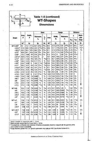1-62 D I M E N S I O N S A N D P R O P E R T I E S 1-62
Table 1-8 (continued)
WT-Shapes
Dimensions
Shape
Area,
A
Depth,
d
Stem Flange Distance
Shape
Area,
A
Depth,
d Thickness, f»
2 Area
Width,
bt
Thiclcness,
U
k Work-
able
Gage
Shape
Area,
A
Depth,
d Thickness, f»
2 Area
Width,
bt
Thiclcness,
U Kles
Work-
able
Gage
Shape
in.2 in. in. in. in.2 in. in. in. in. in.
wTTxaes" 107 11.2 IIV4 3.07 3Vt6 19/16 34.4 17.9 17% 4.91 4«/I6 5,51 63/16 71/2'
X332.5'' 97.8 10.8 10% 2.83 2«/|6 1'/16 30.6 17.7 175/6 4.52 4V2 5.12 •513/16 71/2'
xsoa.s" 89.0 10.5, IOV2 2.60 25/8 15/16 27.1 17.4 173/8 4.16 43/16 4.76 57I6 71/2
X275'' 80.9 10.1 10V8 2.38 2% 13/16 24.1 17.2 17V4 3.82 3"/I6 4.42 51/8
x250" 73.5 9.80 9 % 2.19 23/16 1V8 21.5 17.0 17 3.50 3V2 4.10 413/16
x227.5^ 66.9 9.51 91/2 2.02 2 1 19.2 16.8 16%, 3.21 33/16 3.81 41/2
x213" , 62.7 9.34 9% 1.88 1% '5/16 17.5 16,7 16% 3.04 3VI6 3.63 45/16
xigg" 58.4 9.15 9V8 1.77 1% % 16.2 16,6 165/8 2.85 2% 3.44 41/8
xiss" 54.4 8.96 9 1.66 111/16 "/16 14.8 16.5 I6V2 2.66 2'Vie 3.26 3I5/I6
-xiri" 50.3 8.77 8% 1.54 1^/16 . «/i6 13.5 16.4 163/8 2.47 2V2 3.07 33/4
xlSS-S" 45.7 8.56 8V2 1.41 17I6 3/4 12.1 16.2 I6V4 2.26 2V4 2.86 39/I6
X141.5'' 41.6 8.37 8% 1.29 1=/16 'V16 10.8 16.1 16V8 2.07 2VI6 2.67 33/8
X128.5 37.8 8.19 8V4 1.18 I'/tt 5/8 9.62 16.0 16 1,89 1% 2.49, 33/I6
X116.5 34.2 8.02 8 1.07 IV16 ®/l6 8.58 15.9 15% i.72 13/4 2.32 3
X105.5 31.0 7,86 7% 0.980 1 V2 7.70 15:8 153/4 1,56 1^/16 2.16 2%
X96.5 28.4 . 7.74 7 % 0.890 % Vw 6.89 15.7 153/4 1.44 1716 2.04 23/4
x88 25.9 7.61 7% 0.830 «/,6 '/16 6.32 15.7 155/8 1,31 15/16 1.91 25/8
X79.5 23.4 7.49 71/2 0.745 3/8 5.58 15.6 155/8 1.19 13/16 1.79 21/2
X72.5 21.3 7.39 7% 0.680 'V16 3/8 5.03 15.5 I5V2 1.09 IV16 1.69 23/8
WT7x66 19.4 7.33 7% 0.645 5/8 5/16 4.73 14.7 143/4 1.03 1 1.63 25/16 51/2
x60 17.7 7.24 71/4 0.590 S/16 5/16 4.27 14.7 145/8 0.940 15/16 1.54 21/4
x54,5 16.0 7.16 71/8 0.525 V2 1/4 3.76 14,6 145/8 0.860 % 1.46 23/16
X49.5' 14.6 7.08 71/8 0.485 V2 V4 3.43 14.6 145/8 0.780 3/4 1.38 21/16
x45' 13.2 7.01 7 0.440 '/16 V4 3.08 14.5 I4V2 0.710 11/16 1.31 2 T
WT7x41 12.0 7.16 7V8 0.510 V2 . 1/4 3.65 10.1 lOVs 0.855 % 1.45 111/16 51/2
x37 10,9 7.09 7V8 0.450 '/16 V4 3.19 10.1 IOVb 0.785 13/16 1.38 15/8
x34 10.0 7.02 7 0.415 V4 2.91 10.0 10 0.720 3/4 1.31 1^/16
xSO.S'^ 8.96 6.95 7 0.375 % 3/16 2.60 10.0 ,10 0.645 5/8 1.24 11/2
1
Wr7x26.5'^ 7.80 6.96 7. 0.370 % 3/16 2.58 8.06 8 0.660 11/16 1.25 11/2 51/2
x 2 4 ' 7.07 6.90 678 0.340 5/16 3/16 2.34 8.03 8 0.595 5/8 1.19 1'/16 L
6.31 6.83 6% 0.305 5/16 3/16 2.08 8.00 8 0.530 1/2 1.12 13/8 r
' Shape is slender for compression witli Fy = 50 ksi.
'Shape exceeds compact limit for flexure with / > = 5 0 ksi.
9 The actual size, comhination and orientation of fastener components should be compared with the geometry of the
cross section to ensure compatibility.
" Flange thickness greater than 2 in. Special requirements may apply per AISC Specification Section A3.1c.
AMERICAN INSTITUTE OF STEEL, CONSTRUCTION
 