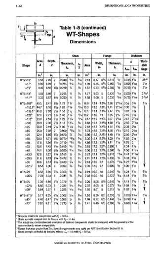 1 - 6 4 D I M E N S I O N S A N D P R O P E R T I E S 1-64
Table 1-8 (continued)
WT-Shapes
Dimensions
Shape
Area,
A
Depth,
d
Stem Flange Distance
Shape
Area,
A
Depth,
d
Thickness,
2
Area
Width,
bf
Thickness,
tf
k Work-
able
Gage
Shape
Area,
A
Depth,
d
Thickness,
2
Area
Width,
bf
Thickness,
tf
kdes
Work-
able
Gage
Shape
in} in. in. in. in.2 in. in. in. in. in.
Vin7x19'= 5.58 7.05 7 0.310 =/l6 '/m 2.19 6.77 63/4 0.515 . 1/2 0.915 11/4 31/2'
5.00 6.99 7 0.285 3/16 1.99 6.75 53/4: 0.455 '/16 0.855 13/16 31/2
x15' 4.42 6.92 6% 0.270 V4 VB . 1.87 6.73, 63/4 0.385 3/8 0.785 1V6 31/2
W n x 1 3 ' 3.85 6.96 7 0.255 V4 Vs 1.77 5.03 5 0.420 7/16' 0.820 iVe 23/40
3.25 6.87 6% 0.230 1/4 Vs 1.58 5.00 5 0.335 5/16 0.735 II/16 23/48
wrexies" 49.5 8.41 8% 1.78 1 % % 14.9 13.4 133/s 2.96 215/16 3.55 3% 51/2
x152,5'' 44.7 8.16 8V8 1.63 1% 13.3 13.2 131/4 2.71 211/16 3.30 35/8
X139.5" 41.0 7.93 778 1.53 IV2 % 12.1 13.1 131/8 2.47 21/2 3.07 33/e
X126'' 37.1 7.71 7 % 1.40 1% 1V16 10.7 13.0 13 2.25 21/4 2.85 31/8
XHS"" 33.8 7.53 Ph 1.29 15/,6 'V16 9.67 12.9 12% 2.07 21/16 2.67 215/16
• x105 30.9 7:36 7% 1.18 1^/16 % 8.68 12.8 123/4 1.90 1%. 2.50 213/16
x95 28.0 7.19 71/4 1.06 IV16 3/16 7.62 12.7 125/e 1.74 13/4 2.33 25/8
x85 25.0 7.02: .7 0.960 15/16 1/2 6.73 12.6 125/e 1.56 19/16 2.16 2VK
x76 22.4 6.86 6% 0.870 78 Vk 5.96 12.5 121/2 1.40 13/8 2.00 25/16
x68 20.0 6.71 6 % 0,790 '/16 5.30 12.4 123/8 1.25 11/4 1.85 21/e
x60 17.6 6.56 6V2 0.710 IV16 % 4.66 12,3 123/8 1.11 1V8 1.70 2
x53 15.6 6.45 6V2 0.610 % 5/16 3.93 12.2 121/4 0.990 1 1.59 1%
x48 14.1 6.36 6% 0.550 9/16 5/16 3.50 12,2 121/8 0.900 % 1.50 113/16
X43.5 12.8 6.27 6V4 0.515 1/2 V4 3.23 12.1 I2V8 0.810 13/16 1.41 111/16
X39.5 11.6 6.19 6V4 0.470 V2 V4 2.91 12.1 121/8 0.735 3/4 1.33 15/8
x36 10.6 6.13 6V8 0.430 V16 V4 2.63 12.0 12 0.670 11/16 1.27 19/16
X32.5' 9.54 6.06 6 0.390 % 3/16 2.36 12.0 12 0.605 5/8 1.20 11/2
Wr6x29 8.52 6.10 6VB 0.360 % 3/16 2.19 10.0 10 0.640 5/8 1.24 II/2 51/2
X26.5 7.78 6.03 6 0.345 % 3/16 2.08 10.0 10 0.575 9/16 1.18 13/8 51/2
WT6x25 7.30 6.10 6Ve 0.370 % 3/16 2.26 8.08 81/8 0.640 5/8 1.14 11/2 51/2
X22.5 6.56 6.03 6 0.335 5/16 3/16 2.02 8.05 8 0.575 3/16 1.08 13/8 L
x20'^ 5.84 5.97 6 0.295 =/l6 3/16 1.76 8.01 8 0.515 1/2 1.02 l3/e 1
r
Wr6x17,5' 5.17 6.25 «V4 0.300 V16 3/16 1.88 6.56 61/2 0.520 1/2 0.820 13/16 31/2
x15' 4.40 6.17 6V8 0.260 V4 VB 1.60 6.52 6V2 0,440 7/16 0.740 11/8 L-
x13' 3.82 6.11 6Ve 0.230 1/4 Vs 1.41 6,49 61/2 0.380 3/8 0.680 iVlB r
«Shape is slender for compression with F, = 50 ksi.
' Shape exceeds compact limit for flexure with Ff - 50 l<LSi.
»The actual size, combination and orientation of fastener components should be compared wiUi the geometry of the
cross section to ensure compatibility.
'' Flange thicl<ness greater than 2 in. Special requirements may apply per AISC Specification Section A3.1c.
• Shear strength controlled by buckling effects {Cv < 1.0) with Fy=50 ksi.
AMERICAN INSTITUTE OF STEEL, CONSTRUCTION
 