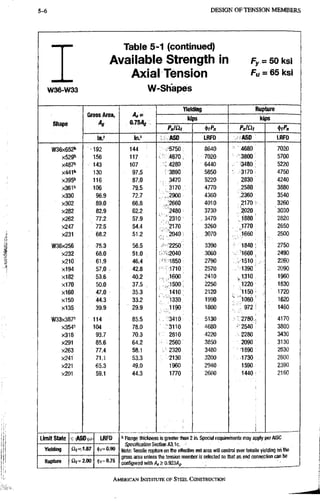 AISC steel manual