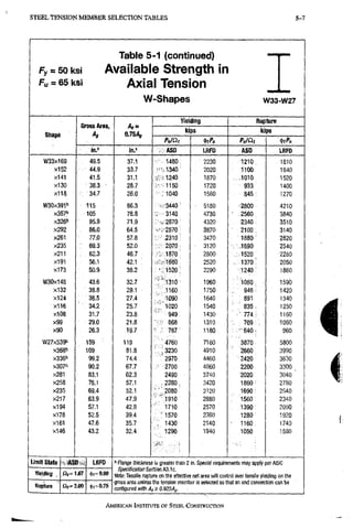 AISC steel manual