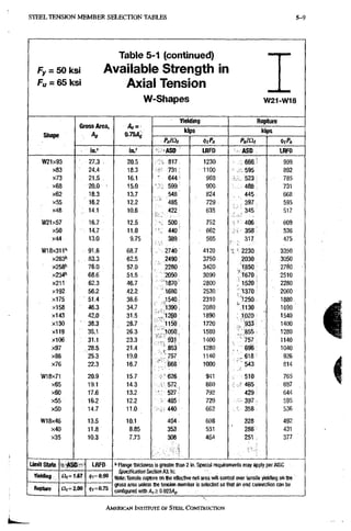 AISC steel manual