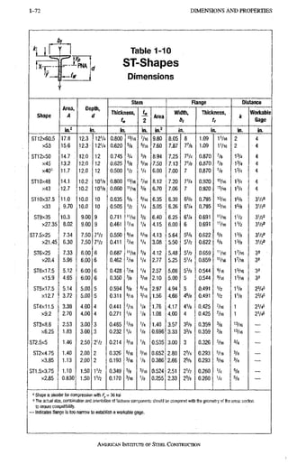 1-72 DIMENSIONS A N D PROPERTIES 1-72
i
A -
PNA
-tw
Table 1-tO
ST-Shapes
Dimensions
Shape
Area,
A
Depth,
d
stem Flange Distance
Shape
Area,
A
Depth,
d Thickness, h.
2
Area
Width,
b,
Thiclcness,
t,
k
Woriobie
Gage
Shape
in.' in. in. in. in.^' in. in. in. in.
ST12x60.5 17.8 12.3 1 2 V 4 0.800 "/fS 7/16 9.80 8.05 8 1.09 I V 1 6 2 4
x53 15.6 12.3 1 2 V 4 0.620 5/8 5/16 7.60 7.87 7 7 / 8 1,09 I V 1 6 2 4
ST12X50 14.7 . 12.0 12 0,745 3/4 3/8 8.94 7.25 7 V 4 0,870 7/8 1 3 / 4 4
x45 13,2 12.0 12 0.625 5/8 5/16 7.50 7.13 7V8 0.870 7/8 1 3 / 4 4
x40' 11.7 12.0 12 • 0.500 V 2 V 4 6.00 7.00 7 0.870 7/8 1 3 / 4 4
ST10X48 14.1 10.2 L O V S 0.800 '3/16 7/16 8,12 7.20 7 V 4 0.920 15/16 1 3 / 4 4
x43 12.7 10.2 L O V S 0.660 " / 1 6 3/8 6.70 7.06 7 0,920 15/16 1 3 / 4 4
ST10x37.5 11.0 10.0 10 0,635 5/8 5/16 6.35 6,39 63/8 0,795 13/16 15/8 3 1 / 2 9
x33 9,70 10.0 10 0.505 V 2 V 4 5.05 6.26 6V4 0,795 13/16 1 5 / 8 31/28
ST9X35 10.3 9.00 9 0.711 "he 3/8 6,40 6.25 6V4 0,691 11/16 1 1 / 2 3 1 / 2 '
X27.35 8.02 9.00 9 0,461 7/16 Vi 4,15 6.00 6 0,691 11/16 1 1 / 2 31/2=
ST7.5X25 7.34 7.50 7 V 2 0,550 3/16 5/16 4,13 5,64 5 5 / 8 0,622 5/8 1 3 / 8 3 1 / 2 '
X21.45 6.30 7.50 7V2 0.411 7I6 V 4 3,08 5.50 5 V 2 0,622 5/8 1 3 / 8 3 1 / 2 ' .
ST6x25 7.33 6.00 6 0.687 I V 1 6 3/8 4.12 5,48 5 V 2 0,659 11/16 1 7 / 1 6 3 9
X20.4 5.96 6.00 6 0,462 '/16 V 4 2,77 5,25 5 V 4 0,659 11/16 1 7 / 1 6 3 9
ST6X17.5 5.12 6.00 6 0.428 V 1 6 V 4 2,57 5,08 5 1 / 8 0,544 3/16 1 3 / 1 6 3 9
X15.9 4.65 6,00 6 0,350 % 3/16 2.10 5,00 5 0,544 3/16 1 3 / 1 6 3 9
ST5x17.5 5.14 5,00 5 0,594 5/8 5/16 2.97 4.94 5 0,491 1/2 11/8 2 3 / 4 9
X12.7 3.72 5,00 5 0,311 5/16 3/16 1,56 4.66 45/8 0.491 1/2 11/8 23/49
ST4X11.5 3.38 4,00 4 0,441 7/16 VA 1,76 4.17 4V8 0.425 7/16 1 21/49
x9.2 2.70 4.00 4 0,271 V 4 1/8 1,08 4.00 4 0.425 7/16 1 21/49
ST3X8.6 2.53 3.00 3 0,465 7/16 V 4 1,40 3.57 3 5 / 8 0,359 3/8 13/16
X6.25 1.83 3.00 3 0.232 V 4 V S 0.696 3,33 3 3 / 8 0,359 3/8 13/16
ST2.5X5 1.46 2,50 2 V 2 0.214 V 1 6 V 8 0.535 3,00 3 0,326 5/16 3/4 —
ST2X4.75 1.40 2.00 2 0.326 5/16 3/16 0.652 2,80 2 3 / 4 0,293 5/16 3/4
X3.85 1,13 2.00 2 0.193 3/16 V 8 0.386 2,66 2 5 / 8 0,293 5/16 3/4 —
ST1,5x3.75 1.10 1.50 IV2 0.349 % 3/16 0.524 2,51 2V2 0,260 1/4 5/8
X2.85 0.830 1.50 0.170 3/16 V 8 0.255 2,33 2 3 / 8 0,260 1/4 5/8 —
' Shape is slender for compression witti /y = 36 ksi
9 The actual size, combination and orientation of fastener components should be compared with the geometry of the cross section
to ensure compafbility.
— Indicates flange is too narrow to establish a workable gage.
AMERICAN INSTITUTE OFSTEEL,CONSTRUCTION
 