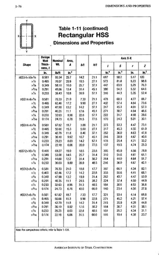 1-76 DIMENSIONS A N D PROPERTIES 1-76
Table 1-11 (continued)
Rectangular HSS
Dimensions and Properties
Shape
Design
Wall
Thick-
ness, t
Nominal
Wt.
Area,
A b/t h/t
Axis X-X
Shape
Design
Wall
Thick-
ness, t
Nominal
Wt.
Area,
A b/t h/t
1 S r Z
Shape
in. lb/ft in}
b/t h/t
in." in.' in. •m?
HSS14x10x5/8 0.561 93,34 25.7 14.2 21.1 687 98.2 5.17 120
xV2 0.465 76.07 20.9 18.5 : 27.1 573 8118 5.23 98.8
X3/8 0.349 58,10 16.0 25.7 37.1 447 63.9 5.29 76.3
xVl6 0.291 48.86 13.4 31.4 45.1 380 54.3 5.32 64.6
XV4 0.233 39.43 10.8 39.9 57.1 310 44.3 5.35 52.4
HSS14x6x5/8 0.581 76.33 21.0 7.33 21.1 478 68.3 4.77 88.7
xV2 0.465 62.46 17.2 9.90 27.1 402 57.4 4.84 73.6
x % 0.349 47.90 13.2 14.2 37.1 317 45.3 4.91 57.3
X 6 / I 6 0.291 40.35 11.1 17.6 45.1 271 38.7 4.94 48,6
xVt 0.233 32.63 8.96 22.8 57.1 222 31.7 4.98 39.6
xVl6 0.174 24.73 6.76 31.5 77.5 170 24.3 5.01 30.1
HSS14x4x5/6 0.581 67.82 18.7 3.88 21.1 373 53.3 4.47 73.1
xV2 0.465 55.66 15.3 5.60 27.1 317 45.3 ,4.55 61.0
x % 0.349 42.79 11.8 8.46 37.1 252 36.0 4.63 47.8
X 5 / 1 6 0.291 36.10 9.92 10.7' 45.1 216 30.9 4,67 40.6
xV4 0.233 29.23 8.03 14.2 57.1 178 25.4 4.71 33.2
X 3 / 1 6 0.174 22,18 6.06 20.0 77.5 137 19.5 4.74 25.3
HSS12X10XV2 0.465 69.27 19,0 18.5 22.8 395 65.9 4.56 78.8
x % 0.349 53.00 14,6 25.7 31.4 310 51.6 4.61 61.1
xVl6 0.291 44.60 12,2 31.4 38.2 264 44.0 4.64 51.7
xV4 0.233 36.03 9.90 39.9 48.5 216 36.0 4.67 42.1 •
HSS12x8x% 0.581 76,33 21,0 10.8 17.7 397 66.1 4.34 82.1
xV2 0.465 62.46 17.2 14.2 22.8 333 55.6 4.41 68.1
X 3 / 8 0.349 47.90 13.2 19.9 31.4 262 43.7 4.47 53.0
xVie 0.291 40.35 11.1 24,5 38.2 224 37.4 4.50 44.9
XV4 0.233 32,63 8.96 31.3 46.5 184 30.6 4.53 36.6
X 3 / I 6 0.174 24.73 6.76 43.0 66.0 140 23.4 4.56 27.8
HSS12x6x5/8 0.581 67.82 18.7 7.33 17.7 321 53.4 4.14 68.8
xV2 0.465 55.66 15.3 9.90 22.8 271 45.2 4.21 57.4
xVt 0.349 42.79 11.8 14.2 31.4 215 35.9 4.28 44.8
X 5 / I 6 0.291 36.10 9.92 17.6 38.2 184 30.7 4.31 38,1
XV4 0.233 29.23 8.03 22.8 48.5 151 25.2 4.34 31.1
X 3 / 1 6 0.174 22.18 6.06 31.5 66.0 116 19.4 4.38 23.7
Note: For compactness criteria, refer to Table 1-12A.
AMERICAN INSTITUTE OF STEEL, CONSTRUCTION
 