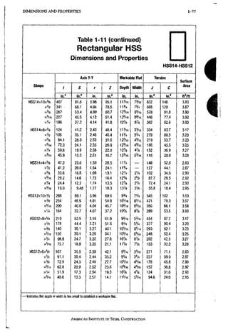 DIMENSIONS A N D PROPERTIES 1-77
Table i-11 (continued)
Rectangular HSS
Dimensions and Properties
HSS14-HSS12
Shape
Axis Y-y WorlMble Flat Torsion
Surface
Area
Shape
1 S r Z Depth Width J C
Surface
Area
Shape
in." in.' in. in? in. in. in." n'ln
HSS14x10x5/8 407 81.5 3.98 95.1 115/16 73/16 832 146 3,83
xVz 341 . 68.1 4,04 78,5 113/4 73/4. 685 120 3.87
X3/8 267 53.4 4,09 60,7 125/«, 85/16 528 91.8 3.90
x^/ie 227 45.5 4.12 51.4 12^/16 89/16 446 77.4 3,92
XV4 186 37.2 4,14 41.8 12% 8% 362 62.6 3,93
HSS14x6x5/8 124 41.2 2.43 48.4 113/16 3%6 334 83.7 3,17
xVz 105 35.1 2,48 40.4 11% 3 % 279 69.3 3,20
x % 84.1 28.0 2,53 31.6 125/16 45/16 219 53.7 3,23
X5/I6 72,3 24.1 2,55 26.9 129/16 49/16 186 45.5 3,25
xV4 59.6 19.9 2,58 22,0 12% 4% 152 36.9 - 3,27
,X3/I6 45.9 15.3 2,61 16,7 13^/16 , 53/1,6 116 28,0 3.28
HSS14x4x5/8 47.2 23.6 1,59 28,5 IIV4 148 52.6 . 2,83
xVz 41.2 20.6 1,64 24,1 11% — 127 44.1 2,87
X3/8 33.6 k . 8 1,69 19,1 I2V4 2V4 102 34.6 2,90
X5/I6 29.2 14.6 1,72 16,4 125/8 25/8 87.7 29.5 2.92
xV4 24,4 12.2 1.74 13;5 12% 2% 72.4 24.1 2.93
X3/I6 19.0 9.48 1.77 10,3 131/8 • 3V8 55.8 18.4 2.95
HSS12X10XV2 298 59.7 3.96 69,6 9 % 73/4 545 102 3.53
x % 234 46.9 4,01 54,0 105/16 85/16 421 ^ 78.3 3.57
X5/I6 200 40.0 4.04 45.7 109/16 89/16 356 66.1 3,58
XV4 164 32.7 4.07 37.2 10% 8% 289 53.5 3,60
HSS1 2X8X5/8 210 52,5 3,16 61.9 93/16 53/16 454 97.7 3,17
xVz 178 44,4 51,5 9 % 53/4 377 80.4 3,20
140 35,1 3,27 40.1 105/16 65/16 293 62,1 3.23
X5/I6 120 30,1 3.29 34,1 10^/16 69/16 248 52.4 3.25
XV4 98,8 24,7 3,32 27,8 10% 6% 202 42,5 3.27
75,7 18.9 3,35 21,1 IIV8 7V8 153 32.2 3.28
HSS12x6x5/8 107 35,5 2.39 42,1 9%6 33/16 271 71,1 2,83
xVa 91.1 30,4 2,44 : 35.2 9 % 33/4 227 59,0 2.87
x % 72.9 24.3 2,49 27.7 105/16 45/16 178 45,8 2.90
X5/I6 62.8 20.9 2.52 23.6 109/16 49/16 152 38,8 2,92
xVi 51.9 17.3 2.54 19.3 10% 4 % . 124 31,6 2,93
40.0 13.3 2.57 14.7 11%6 53/16 94.6 24,0 2,95
— Indicates flat depth or width is too small to establish a workable flat.
i
AMERICAN INSTITUTE OF STEEL, CONSTRUCTION
 