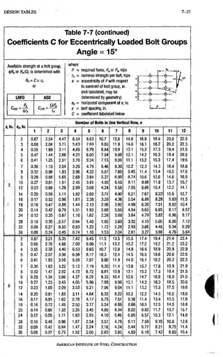 AISC steel manual