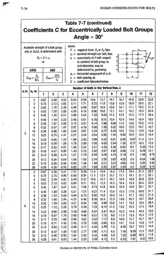 AISC steel manual