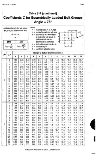 AISC steel manual