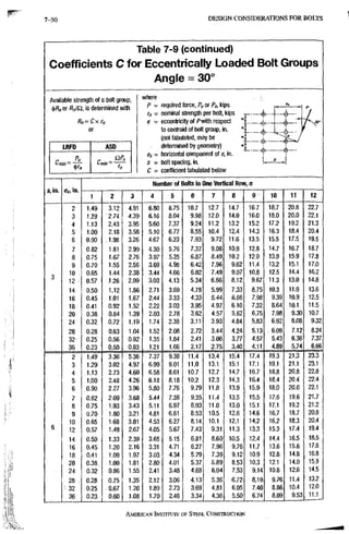 AISC steel manual