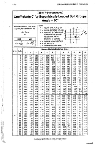 AISC steel manual
