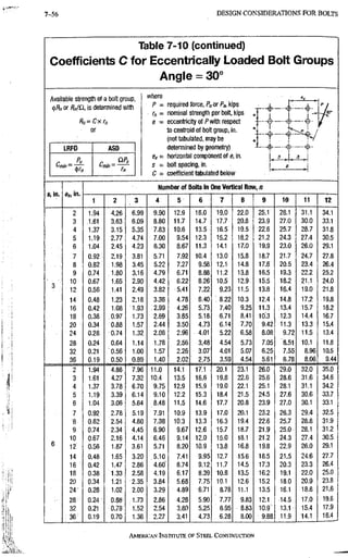 AISC steel manual