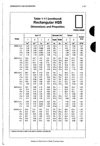 DIMENSIONS A N D PROPERTIES 1-96
Table 1-11 (continued)
Rectangular HSS
Dimensions and Properties
HSS8-HSS6
AxisY-Y Workable Flat Torsion
Surface
Shape
t S r Z Depth Width J C
Area
in." in.' in. in.' in. in. in." in.' ftVft
HSS8X2X3/8 3.73 3.73 0.777 4.61 6^/16 — 12.1 •8,65 1.57
x^/ie 3.38 3.38 0.802 4.06 6% 10.9 7.57. 1.58
XV4 2,94 2.94 0:827 3.43 6% — 9,36 6.35 1.60
X3/I6 2.39 2.39 0.853 2.70 73/IE — 7.48 4.95 1.62
xVa 1.72 1.72 0.879 1.90 7716 — 5.30 3.44 1,63
HSS7X5XV2 35.6 14.2 1.91 17.3 4 % 2 % 75.8 27.2 1,87
x % 29.3 11.7 1.97 13.8 55/16 •35/16 60.6 21.4 1,90
X5/I6 25.5 10.2 1.99 11.9 5 % 3 % 52.1 18.3 1.92
XV4 21.3 8.53 2.02 9.83 5% 3% 42.9 15.0 1.93
X'/16 16.6 6.65 2.05 7.57 6'/I6 4VI6 32.9 11.4 1.95
XVB 11.6 4.63 2.07 5.20 6V16 4VI6 22.5 7.79 1.97
HSS7X4XV2 20.7 10.4 1.53 12.6 4% — 50.5 21.1 . 1.70
X3/B 17;3 ,8.63 1.58 10.2 55/16 25/16 41,0 16.8 1.73
xVl6 15.2 7.58 1.61 8.83 5% 25/8 35,4 14.4 1.75
xV4 12.8 6.38 1.64 7.33 5% 2% . 29,3 11.8 1.77
xVie 10.0 5.02 1.66 5.67 6V8 31/8 22,7 9.07 1,78
xVs 7.03 3.51 1.69 3.91 6'/I6 3'/I6 15,6 6.20 1,80
HSS7X3XV2 10.2 6.80 1.14 8.46 4 % 28.6 15.0 1.53
X3/8 8.71 5.81 1.19 6.95 55/16 — • 23,9 12.1 1.57
X=/l6 7.74 5.16 1.21 6.05 5% — 20.9 10.5 1.58
XV4 6.60 4.40 1.24 5.06 5% — 17.5 8.68 1.60
X2/I6 5.24 . 3.50 1.26 3,94 63/16 23/16 13.7 6.69 1.62
xVs 3.71 2.48 1.29 2.73 6^16 2'/I6 9.48 4.60 1.63
HSS7X2X^/4 2.58 2.58 0.819 3,02 5% — 7,95 5.52 1.43
X3/I6 2.10 2.10 0.845 2,39 63/16 — 6.35 4,32 1.45
xVs 1.52 1.52 0.871 1,68 6'/ie — 4.51 3,00 1.47
HSS6x5x% 30.8 12.3 1.87 15.2 3 % 2 % 59,8 23.0 1.70
X3/8 25.5 10.2 1.92 12.2 4=/I6 35/16 48.1 18,2 1.73
X5/I6 22.3 8.91 1.95 10.5 45/8 35/8 41,4 15,6 1.75
x'A 18.7 7.47 1.98 8.72 4% 3% 34.2 12,8 1.77
X3/I6 14.6 5.84 2.01 6.73 53/16 43/16 26.3 9,76 1.78
XVB 10.2 4.07 2.03 4.63 5716 4716 18,0 6.66 1.80
- Indicates flat depth or width is too small to establish a workable flat.
AMERICAN INSTITUTE OF STEEL, CONSTRUCTION
 