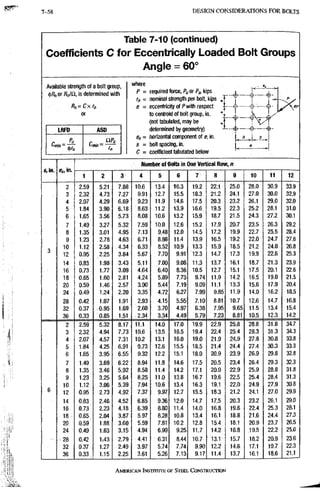 AISC steel manual