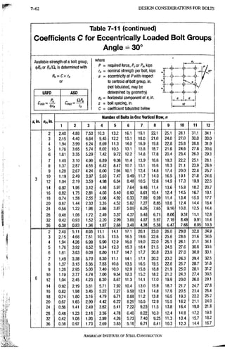 AISC steel manual