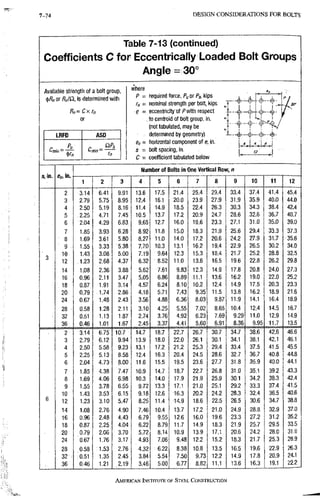 AISC steel manual