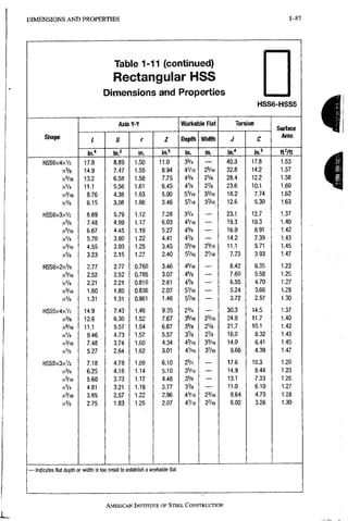 DIMENSIONS A N D PROPERTIES 1-87
Table 1-11 (continued)
Rectangular HSS
Dimensions and Properties
HSS6-HSS5
Shape
AxisY-Y Worltable Rat Torsion
Surface
Area
Shape
/ S r Z Depth Width J C
Surface
Area
Shape
in." m? in. n? in. in. in." in.3 nyn
HSS6X4XV2 17.8 8.89 1.50 11.0 3 % — 40.3 17.8 1.53
x % 14.9 7.47 1.55 8.94 45/16 25/16 32.8 14.2 1.57
X5/I6 13.2 6.58 1.58 7.75 4 % 25/e 28.4 12.2 1.58
xV4 11.1 •5.56 1.61 6.45 4% 2% 23.6 10.1 1.60
x3/ie 8.76 4.38 1.63 5.00 53/16 3'/I6 18.2 7.74 1.62
xVe 6.15 3.08 1.66 3.46 5VI6 37ie 12.6 5.30 1.63
HSS6X3XV2 8.69 5.79 1.12. 7.28 3 % — 23.1 12.7 1,37
x % 7.48 4.99 1.17 6.03 45/16 — 19.3 10.3 1,40
xVl6 6.67 4.45 1.19 5.27 4% 16.9 8.91 1,42
XV4 5,70 3.80 1.22 4,41 4% — 14.2 7.39 1.43
X3/16 4.55 3.03 1.25 3.45 5
=
1
/
1
6 23/16 11,1 5.71 1.45
xVa 3.23 2.15 1.27 2.40 5VI6 2716 7.73 3,93 1.47
HSS6x2x% 2.77 2.77 0.760 3.46 45/16 — 8.42 6,35 1,23
X5/I6 2.52 i 5 2 0.785 3.07 45/8 — 7.60 5,58 1.25
XV4 2.21 2.21 0.810 2.61 4% 6.55 4,70 1.27
x3/I6 1.80 i.80 0.836 2.07 53/16 5.24 3.68 1.28
xVb 1.31 1.31 0,861 1.46 5Vi6 — 3.72 2.57 1.30
HSS5x4XV2 14.9 7.43 1.46 9.35 2 % — 30.3 14.5 1.37
x % 12.6 6.30 1.52 7.67 35/ie 25/16 24.9 11.7 1.40
X®/l6 11.1 5.57 1,54 6.67 35/8 25/a 21.7 10.1 1.42
XV4 9.46 4,73 1.57 5.57 3% 2% 18.0 8,32 1.43
xVie 7.48 3.74 1,60 4.34 43/16 3V16 14.0 6,41 1.45
xV8 5.27 2,64 1,62 3.01 47/16 3Vi6 9.66 4,39 1,47
HSS5x3XV2 7.18 4.78 1.09 6.10 2 % — 17.6 10.3 1,20
6.25 4.16 1.14 5.10 35/16 — 14,9 8.44 1,23
xVie 5.60 3.73 1.17 4.48 35/8 — 13,1 7.33 1,25
XV4 4.81 3,21 1.19 3.77 3% _ 11.0 6.10 1.27
x'/ie 3.85 2.57 1.22 2.96 4'/i6 2Vi6 8.64 4.73 1.28
xVs 2.75 1.83 1.25 2.07 47I6 27i6 6.02 3.26 1.30
— Indicates flat depth or width is too small to establish a workable flat.
AMERICAN INSTITUTE OFSTEEL,CONSTRUCTION
 