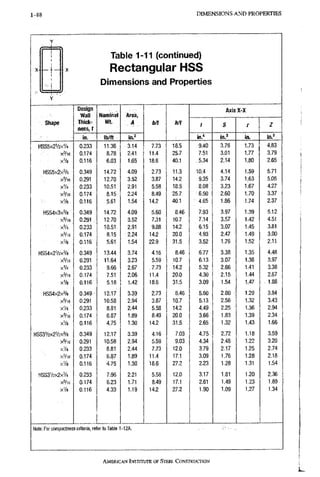 1-8 D I M E N S I O N S A N D PROPERTIES 1-99
Table 1-11 (continued)
Rectangular HSS
Dimensions and Properties
Shape
Design
Wail
Thicic-
ness, t
Nominal
Wt.
Area,
A b/t h/t
Axis X-X
Shape
Design
Wail
Thicic-
ness, t
Nominal
Wt.
Area,
A b/t h/t
/ S r Z
Shape
in. Ib/n ia}
b/t h/t
in." in.' in. in.'
HSS5X2V2XV4 0.233 11.36 3.14 7.73 18.5 9.40 3.76 1.73 4.83
X 3 / I 6 0.174 8,78 2.41 11.4 25.7 7,51 3.01 1.77 3.79
xVa 0.116 6,03 1,65 18.6 40,1 5.34 2.14 1.80 2.65
HSS5x2x% 0,349 14.72 4.09 2.73 11.3 10,4 4.14 1.59 5.71
X5/16 0,291 12.70 3.52 3.87 14.2 : 9.35 3.74 1.63 5.05
XV4 0.233 10.51 2.91 5.58 18.5 8.08 3.23 1.67 4.27
X3/16 0.174 8.15 2.24 8.49 25.7 • 6.50 2.60 1.70 3.37
XVB 0.116 5.61 1,54 14.2 40.1 ^ 4.65 1.86 1.74 2.37
HSS4x3x% 0.349 14.72 4.09 5.60 8.46 7.93 3.97 1.39 5.12
xVl6 0.291 , 12.70 3.52 7.31 10.7 7.14 3.57 1.42 4.51
xVo 0.233 10.51, 2.91 9.88 14.2 6.15 3.07 1.45 3.81
X ' / L 6 0.174 8.15 2.24 14.2 20.0 4.93^ 2.47 • 1.49 3,00
xVa 0.116 5.61 1.54 22.9 31.5 3.52 1.76 1.52 2,11
HSS4X2V2X% 0.349 13.44 3.74 4.16 8.46 6.77 3.38 1.35 4.48
X 5 / I 6 0.291 11.64 3.23 5.59 10.7 6.13 3.07 1.38 3.97
X V 4 0.233 9.66 2.67 . 7.73 14.2 5,32 2.66 1,41 3.38
X3/16 0.174 7.51 2.06 11.4 20.0 4.30 2.15 1,44 2.67
xVe 0.116 5.18 1.42 : 18.6 31 ;5 3.09 1,54 1,47 . 1.88
. HSS4x2x% 0.349 12.17 3.39 2.73 8.46 5.60 2.80 > 1,29 3.84
X 5 / I 6 0,291 10.58 2.94 3.87 10.7 5.13 2.56 1,32 3.43
XV4 • 0,233 8.81 2.44 5.58 14,2 4.49 2.25 1,36 2.94
X 3 / I 6 0.174 6.87 1.89 8.49 20.0 3.66 1.83 1.39 2.34
xVa 0.116 4.75 1.30 14.2 31,5 2.65 1.32 1.43 1.66
HSS3V2x2Vzx3/E 0.349 12.17 3.39 4.16 7,03 4.75 2.72 1.18 3.59
X=/L6 0.291 10.58 2.94 5.59 9.03 4.34 2.48 1.22 3.20
xV4 0.233 8.81 2.44 7.73 12.0 3.79 2,17 1.25 2.74
y?hf, 0.174 6.87 1.89 11.4 17.1 3.09 1,76 1.28 2.18
xVa 0.116 4.75 1.30 18.6 27.2 2.23 1.28 1.31 1.54
HSS3V2X2XV4 0.233 7.96 2.21 5.58 12.0 3.17 1.81 1.20 2.36
X 3 / I 6 0.174 6.23 1.71 8.49 17.1 2.61 1.49 1.23 1.89
xVa 0.116 4.33 1.19 14.2 27.2 1.90 1.09 1.27 1,34
Note: For compactness criteria, refer to Table 1 -12A.
AMERICAN INSTITUTE OFSTEEL,CONSTRUCTION
 