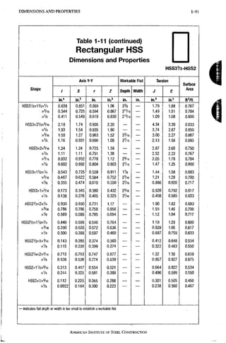 D I M E N S I O N S A N D PROPERTIES 1-91
Table 1-11 (continued)
Rectangular HSS
Dinnensions and Properties
HSS3V2-HSS2
Shape
Axis Y-Y Workable Flat Torsion
Surface
Area
Shape
1 S r Z Deptli Width J C
Surface
Area
Shape
in." in? in. in.' in. in. in." in? ftVft
HSS3V2X1VZXV4 0.638 0.851 0.569 1.06 23/A — 1.79 1,88 : 0.767
X 3 / I 6 0.544 0.725 0.594 0.867 211/16 1.49 1.51 0.784
xVs 0.411 0.548 0.619 0.630 . 215/16 — 1.09 1.08 0.800
HSS3X2V2X5/I6 2.18 1.74 0.908 2.20 — 4.34 3.39 0.833
xV4 1.93 1.54 0.935 1.90 — 3.74 2.87 0.850
xVie 1.59 1,27 0.963 1.52 23/16 — 3,00 2.27 0.867
xVs. 1.16 0.931 0.990 1.09 2 7 I 6 — 2.13 1.59 0.883
HSS3X2X5/I6 1.24 1.24 0.725 1.58 — — 2.87 2,60 0.750
xV4 1.11 1.11 0.751 1.38 — — 2,52 2.23 0.767
X 3 / 1 6 0.932 0.932 0.778 1.12 23/16 — 2.05 , 1.78 0.784
xVa 0.692 0.692 0.B04 0,803 2 ' ' / I 6 — 1.47 1.25 , 0.800
HSS3X1V2XV4 0.543 0.725 0.559 0.911 1% — 1.44. 1.58 0.683
X 3 / 1 6 0.467 0.622 0.584 0.752 2^/16 — 1.21 1.28 0.700
xVa 0.355 0.474 0.610 0.550 2 7 1 6 — 0.886 0.920 0.717
HSS3X1X3/I6 0.173 0.345 0.380 0.432 23/16 — 0.526 0.792 0.617
xVe 0.138 0.276 0.405 0,325 2 7 1 6 — 0.408 0.585 0.633
HSS2V2X2XV4 0.930 0.930 0.731 1,17 — •— 1.90 1.82 0.683
X3/16 0.786 0.786 0.758 0.956 — ^ — , 1.55 1.46 0.700
xVa 0.589 0.589 0.785 0.694 — . 1.12 1.04 0.717
HSS2V2X1VZXV4 0.449 0.599 0.546 0.764 _ • — 1.10 1.29 0.600
xVie 0.390 0.520 0.572 0,636 — — 0.929 1.05 0.617
XVB 0.300 0.399 0.597 0,469 — — 0.687 0.759 0.633
HSS2V2X1X3/I6 0.143 0.285 0.374 0.360 _ _ 0.412 0.648 0.534
xVa 0.115 0.230 0.399 0.274 — — 0.322 0.483 0.550
HSS2V4X2X3/I6 0.713 0.713 0.747 0,877 — — 1.32 1.30 0.659
xVs 0.538 0.538 0.774 0.639 — — 0.957 0.927 0.675
HSS2X1V2X3/I6 , 0.313 0.417 0.554 0.521 — — 0.664 0.822 0.534
X V B 0.244 0.325 0,581 0.389 — — 0.496 0.599 0.550
HSS2X1X3/I6 0.112 0.225 0.365 0.288 — — 0.301 0.505 0.450
xVa 0.0922 0.184 0.390 0.223 0.238 0.380 0.467
- Indicates flat depth or width is too small to establish a wortable flat.
AMERICAN INSTITUTE OFSTEEL,CONSTRUCTION
 