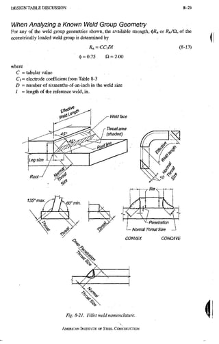 AISC steel manual
