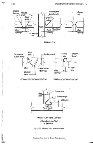 AISC steel manual
