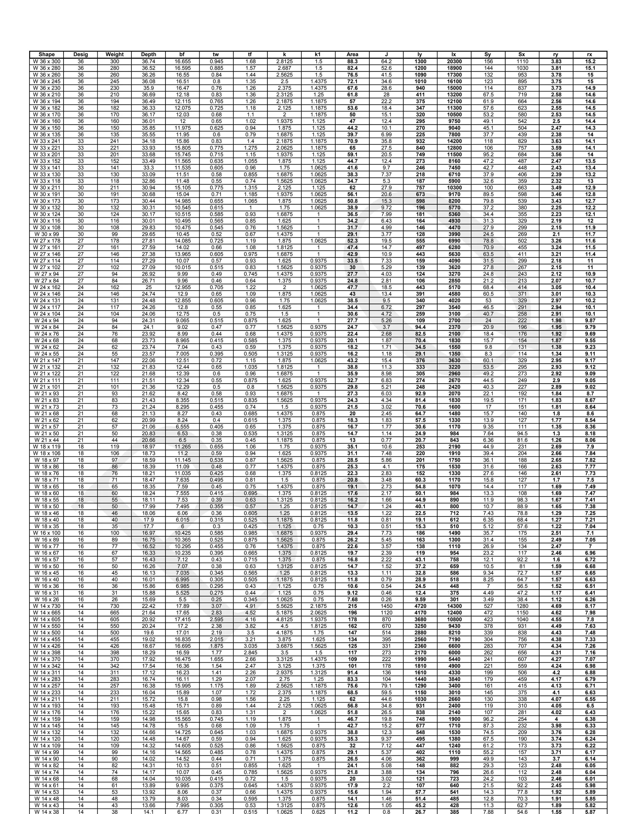 Aisc tablas catalogos PDF