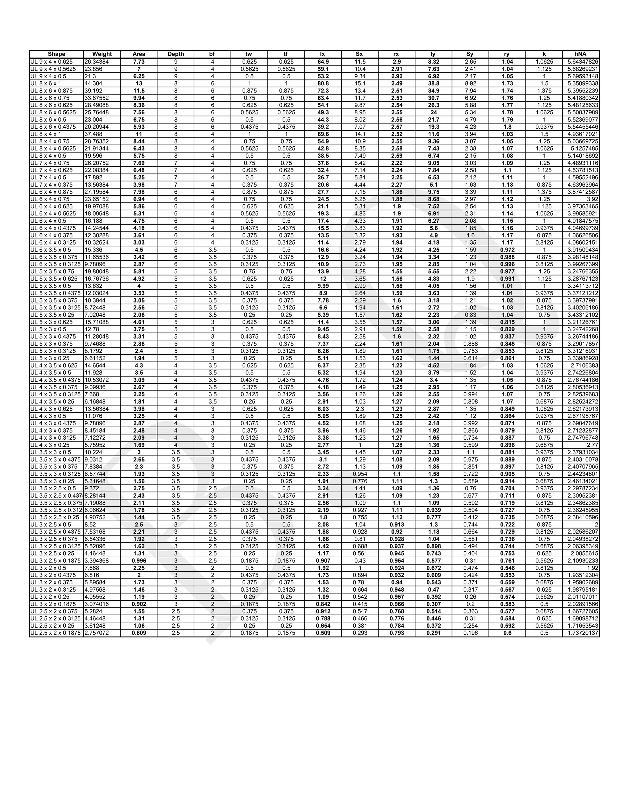 Aisc tablas catalogos PDF