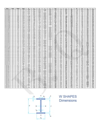 Zy Table Aisc Aisc tablas catalogos | DOCX