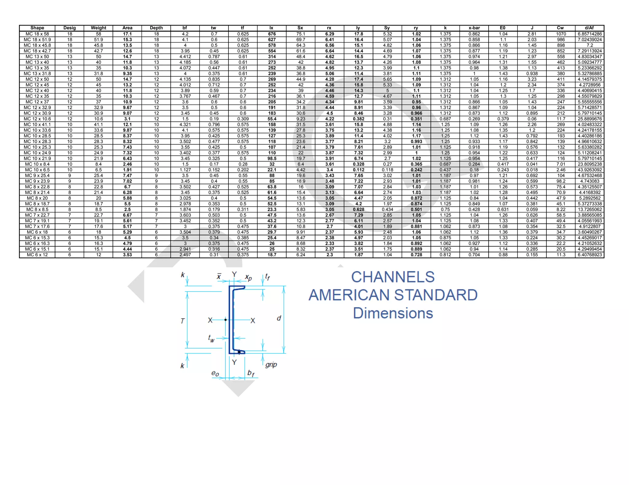 Aisc tablas catalogos1 PPT