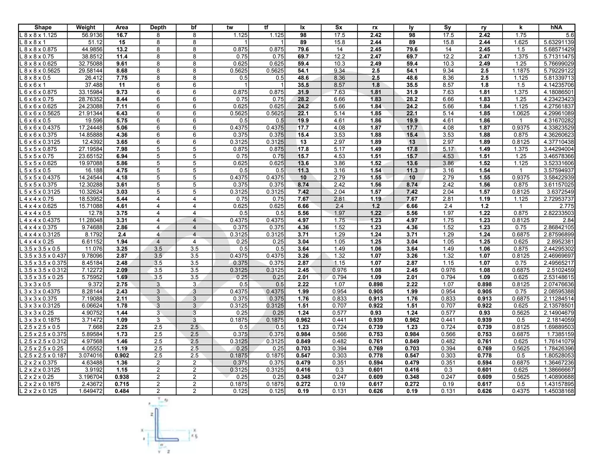 Aisc tablas catalogos1 PPT