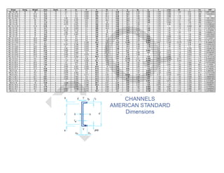 Aisc tablas catalogos1 | DOCX