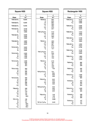 Aisc torsion guide | PDF