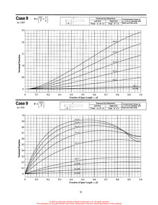 Aisc torsion guide | PDF